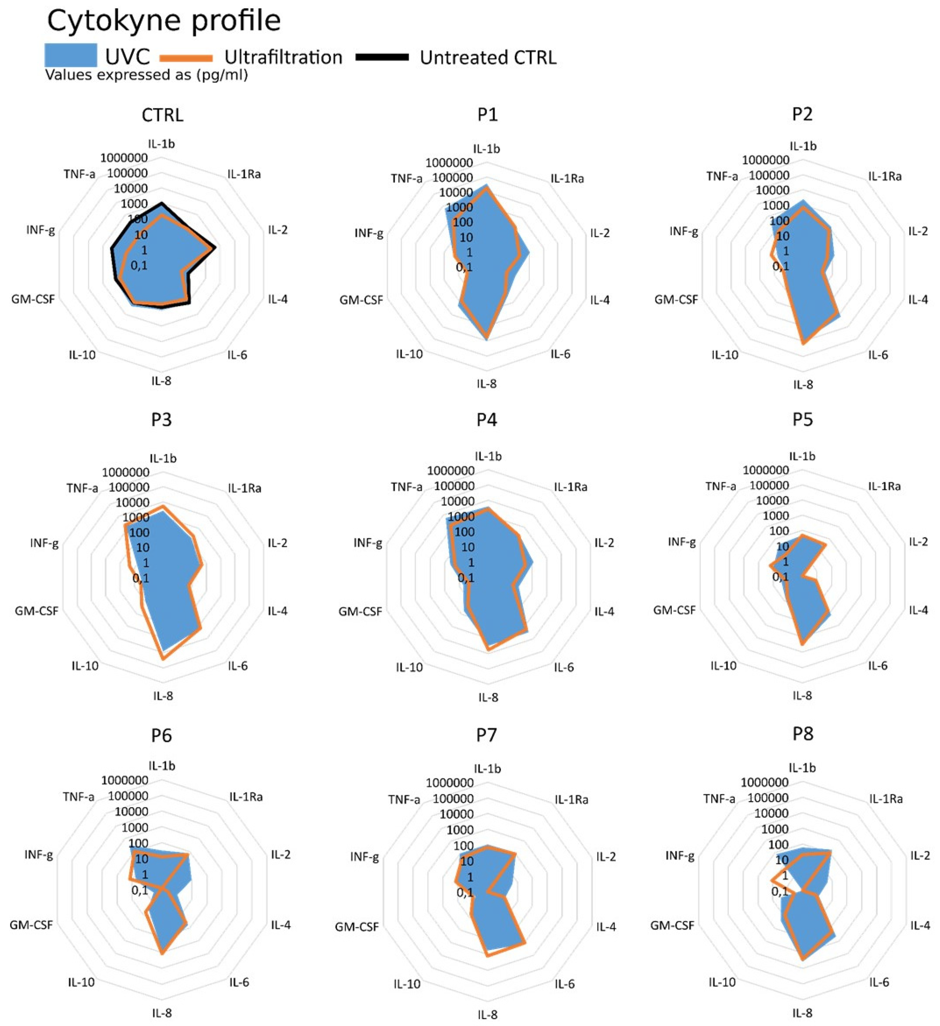 Biomedicines 09 01287 g004 550