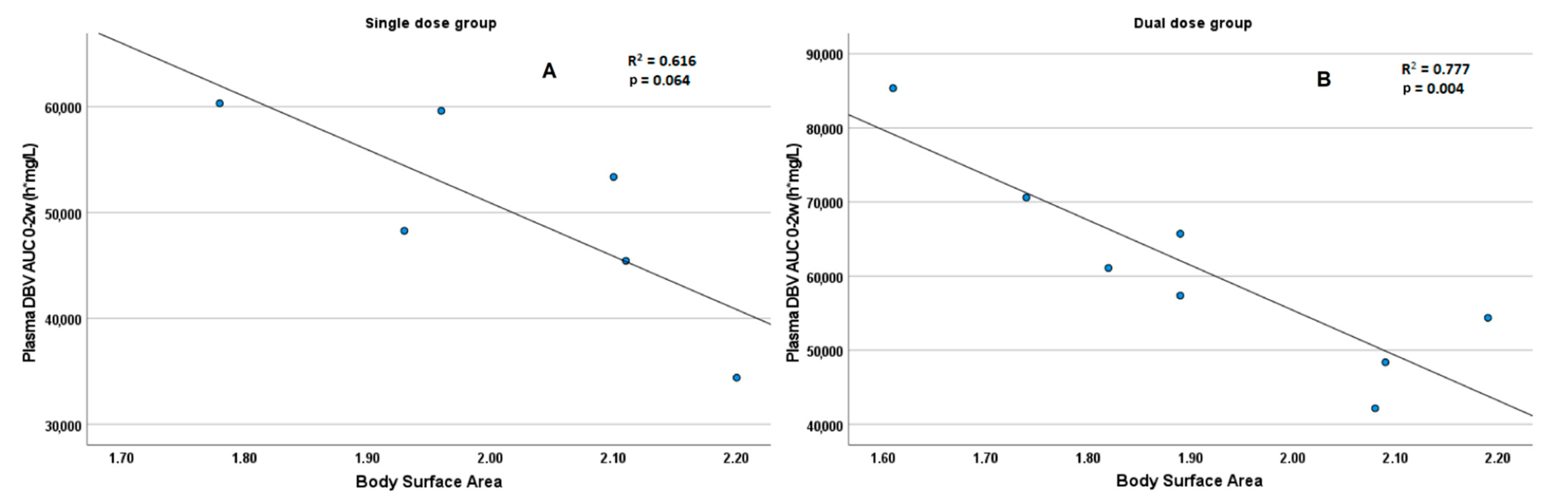 Biomedicines 09 01288 g003