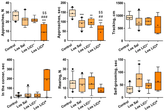 The effect of chronic lithium treatment on hippocampal progenitor cells:  Transcriptomic analysis and systems pharmacology - Jahandideh - 2023 -  Brain and Behavior - Wiley Online Library