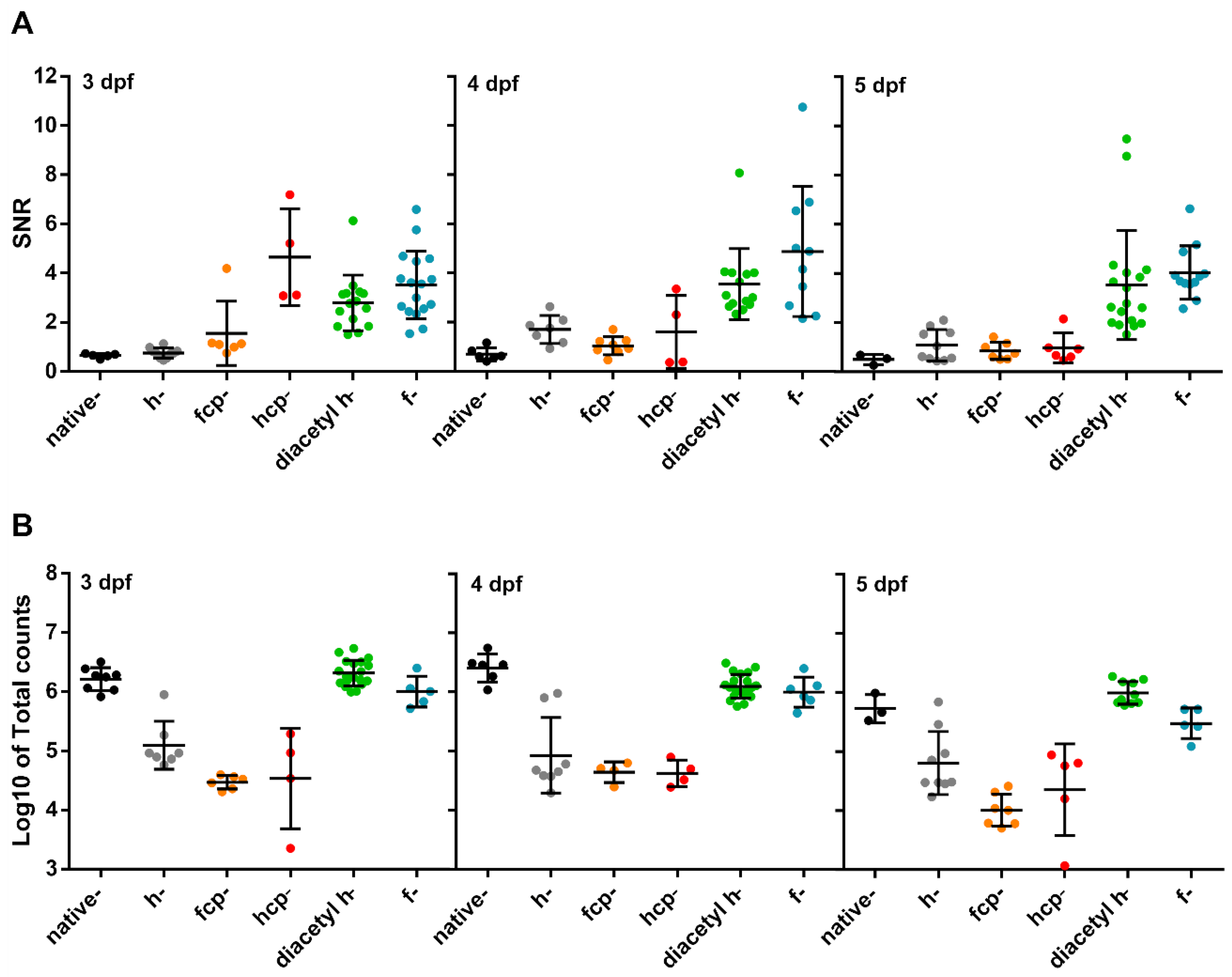 Biomedicines 09 01294 g004