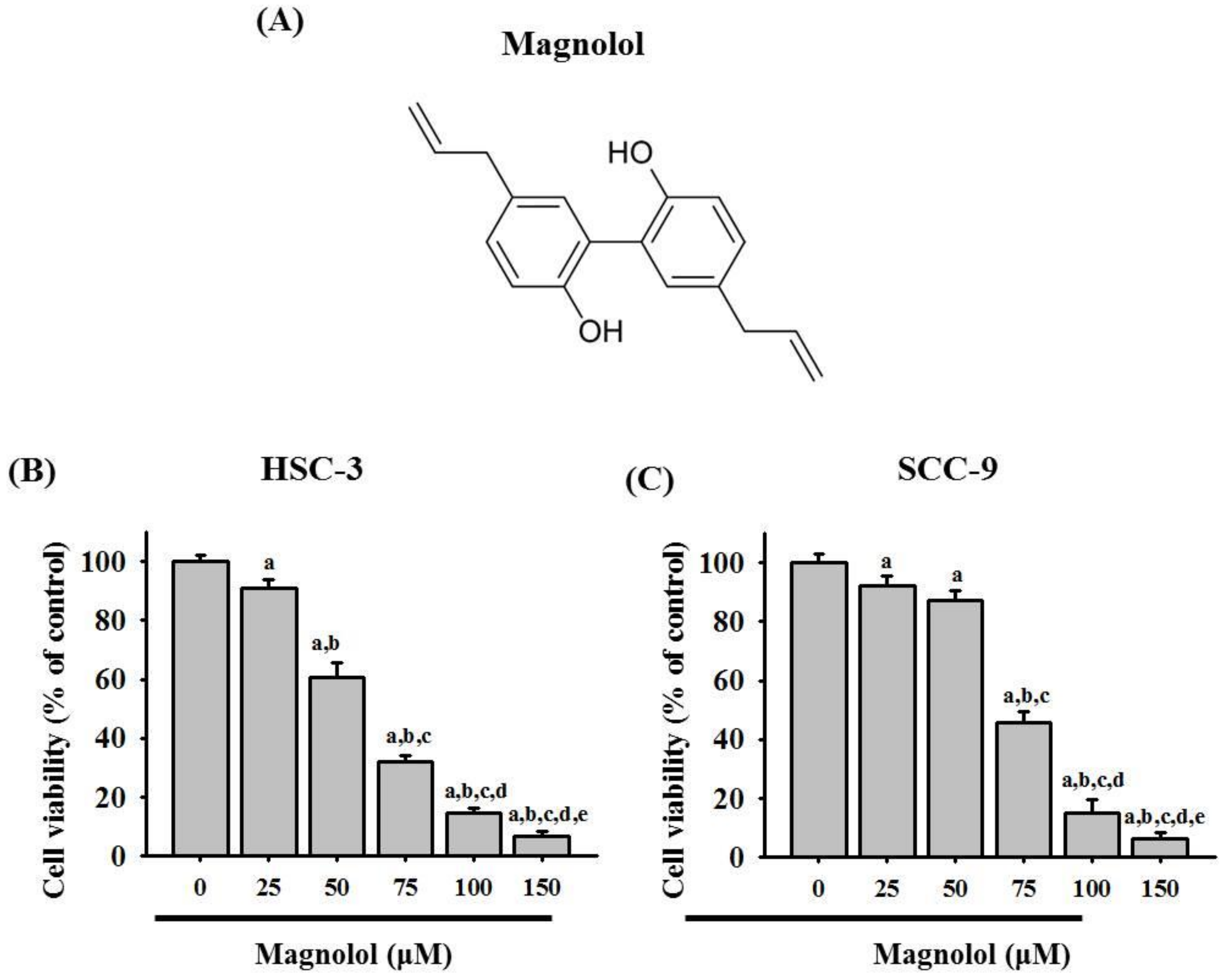 Biomedicines 09 01295 g001