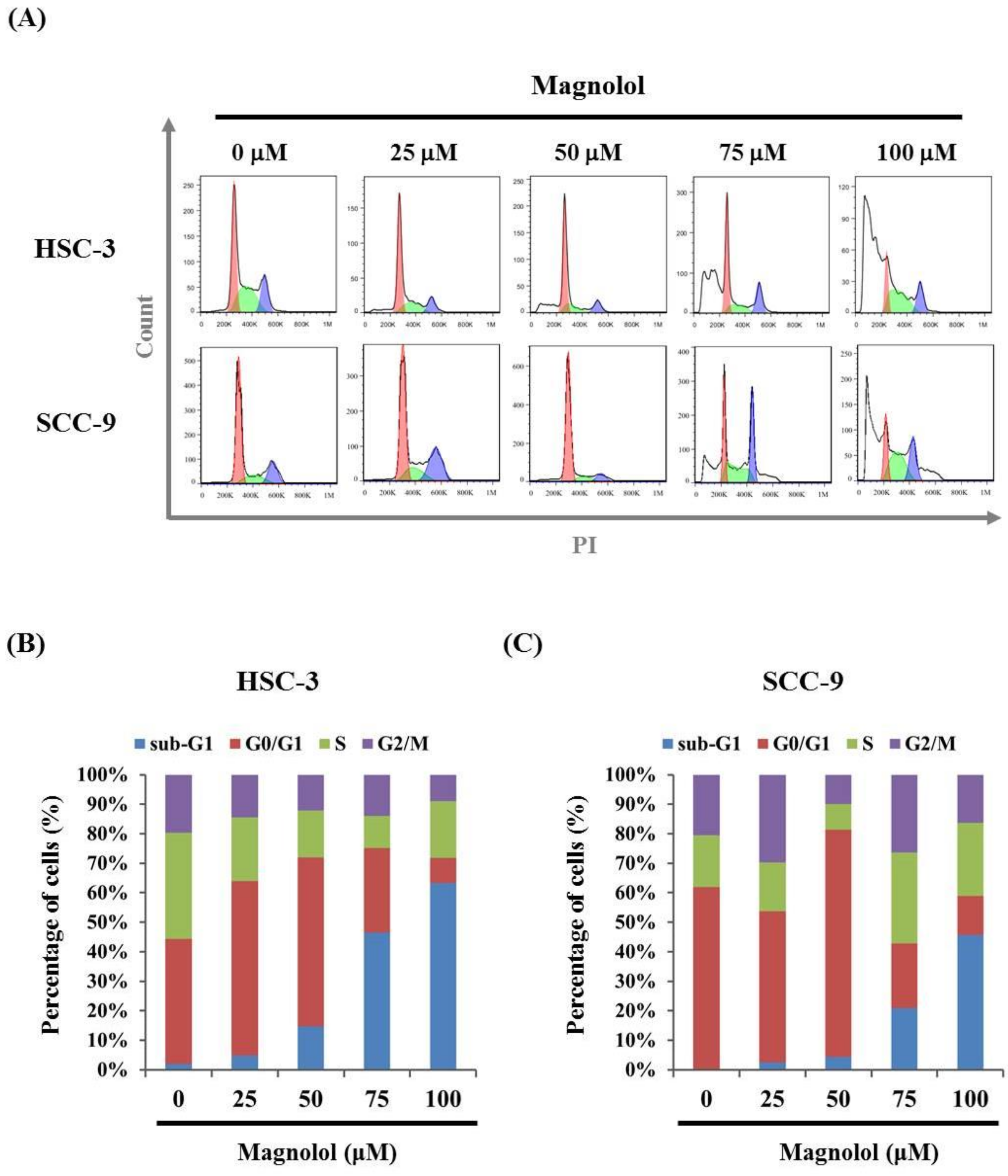 Biomedicines 09 01295 g002