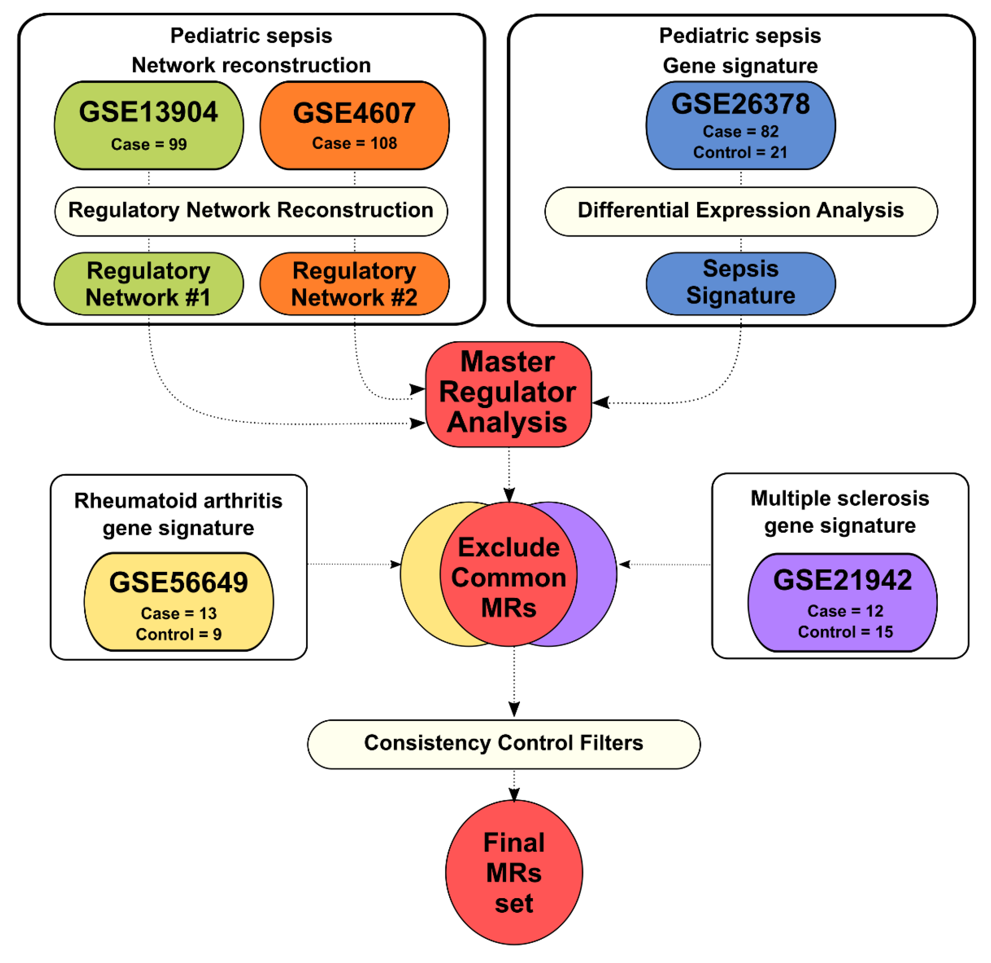 Biomedicines 09 01297 g001