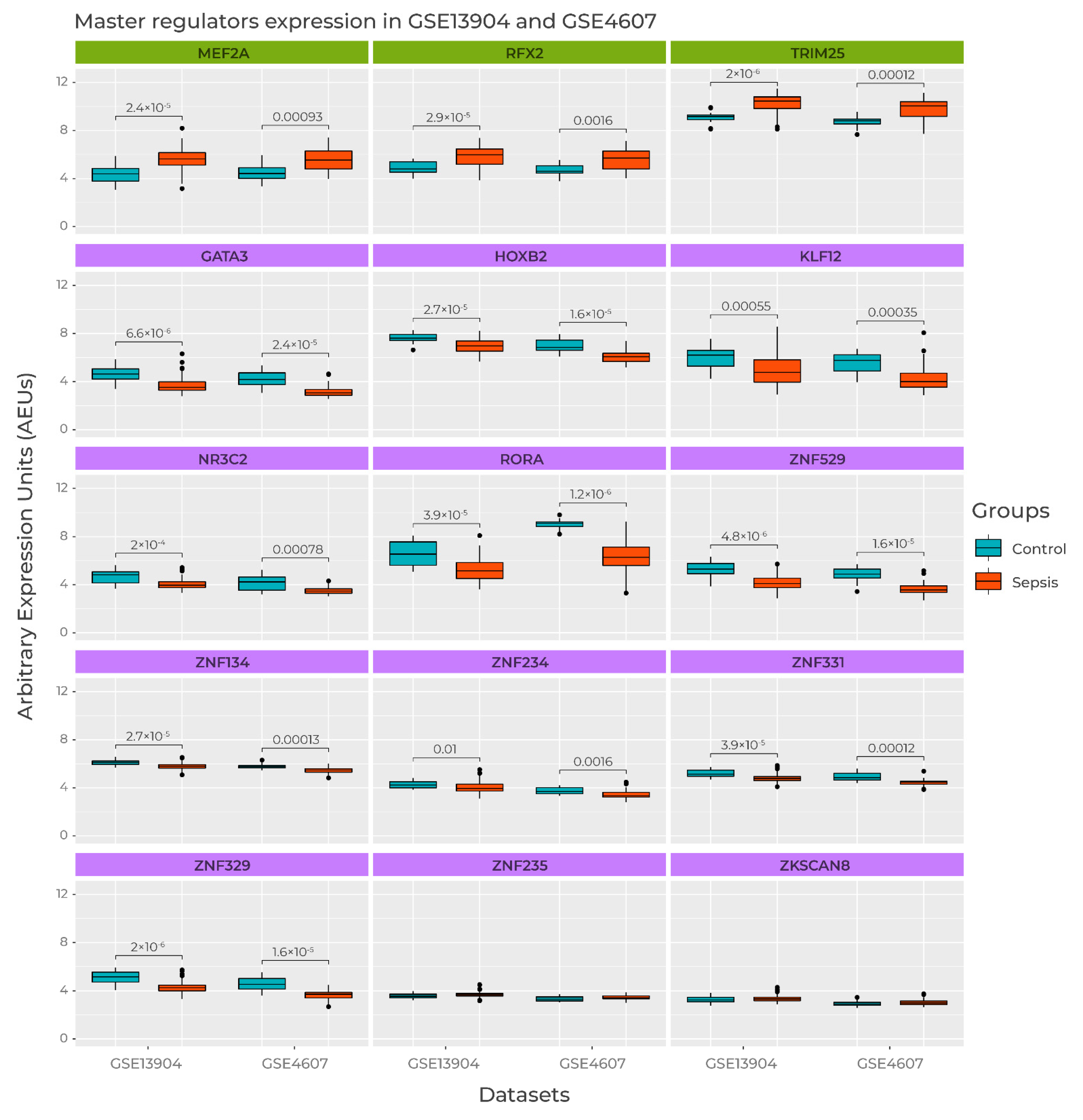 Biomedicines 09 01297 g006