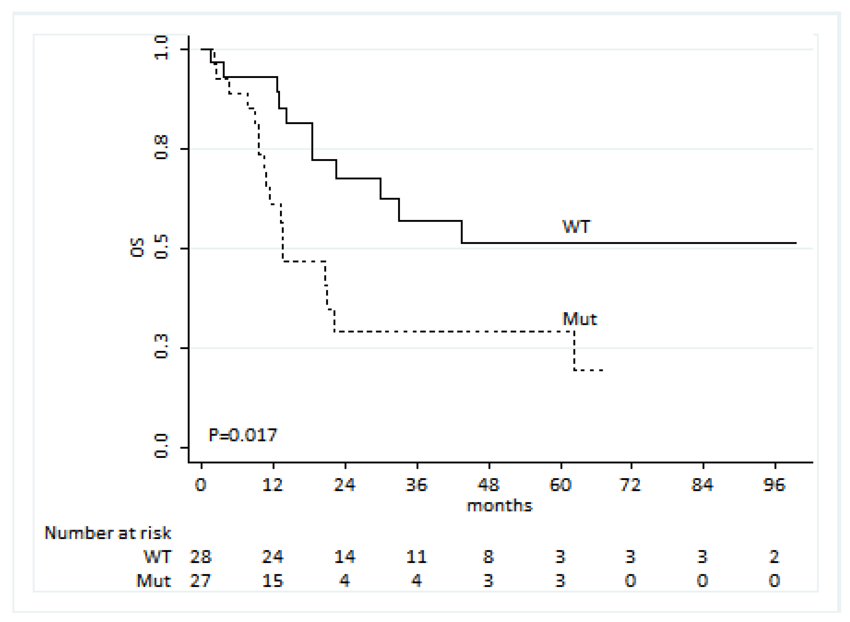 Biomedicines 09 01299 g003 550