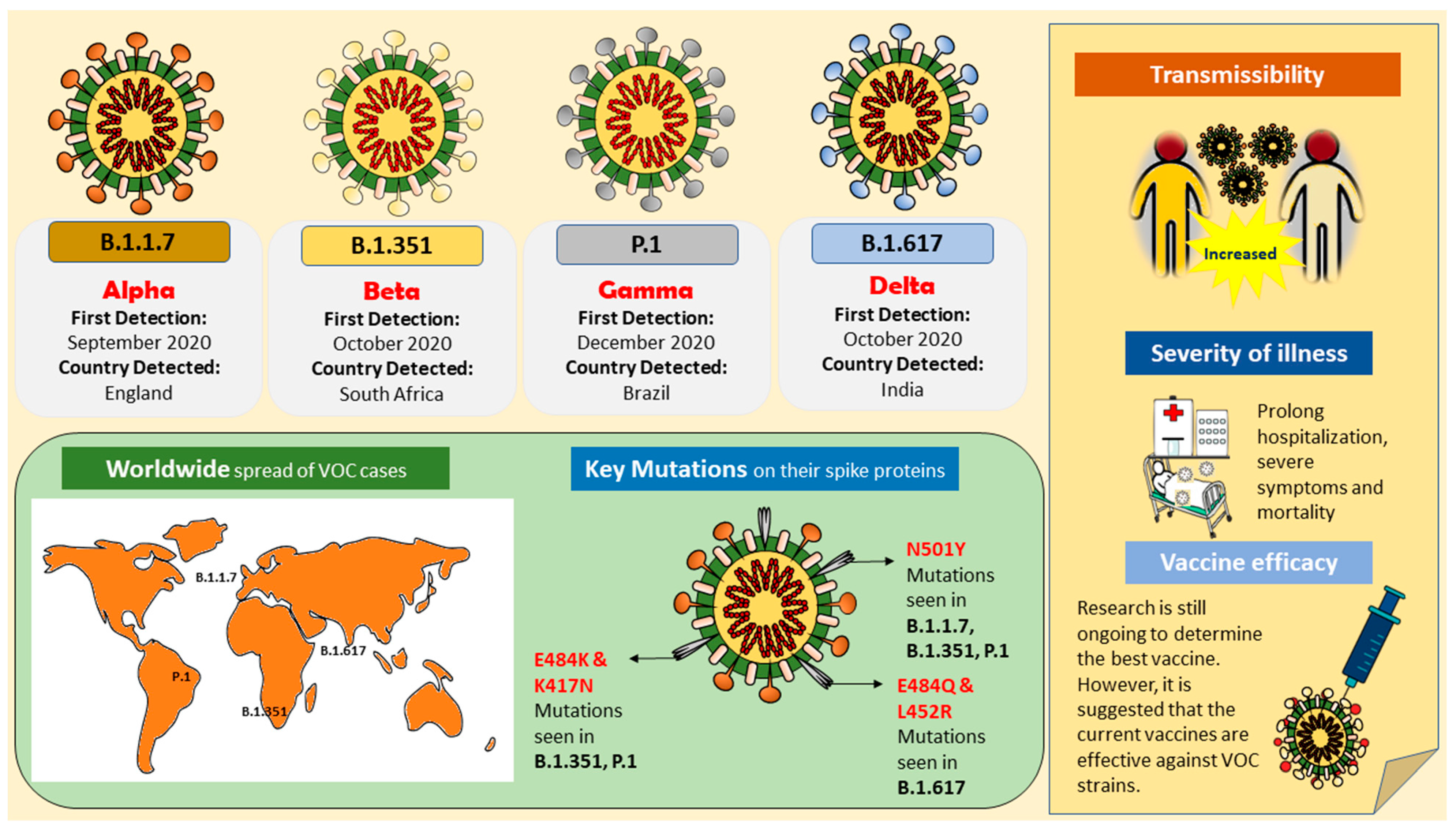 Biomedicines | | Emerging SARS-CoV-2 Variants Concern (VOCs): An Impending Global Crisis |