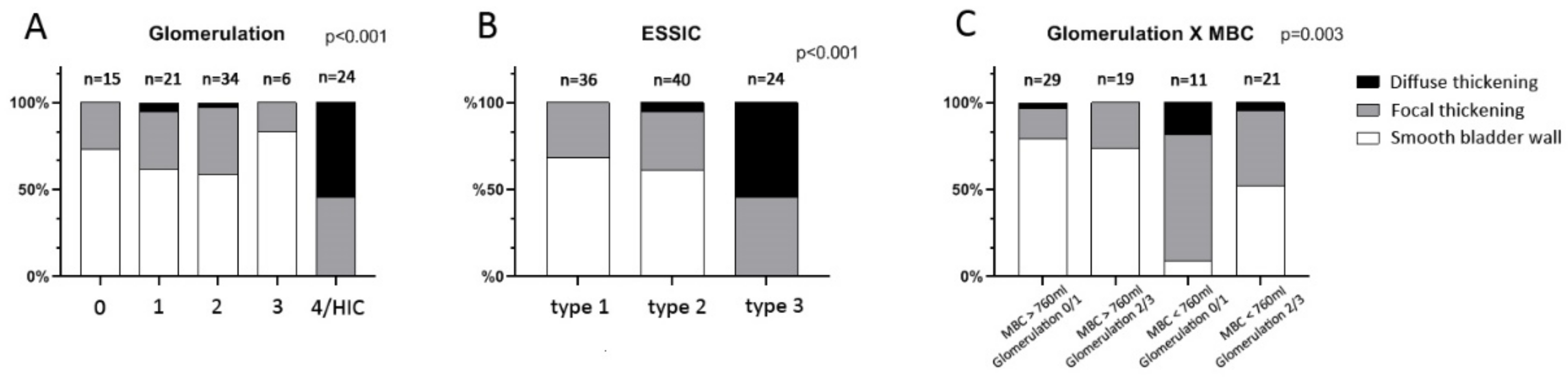 Biomedicines 09 01306 g003