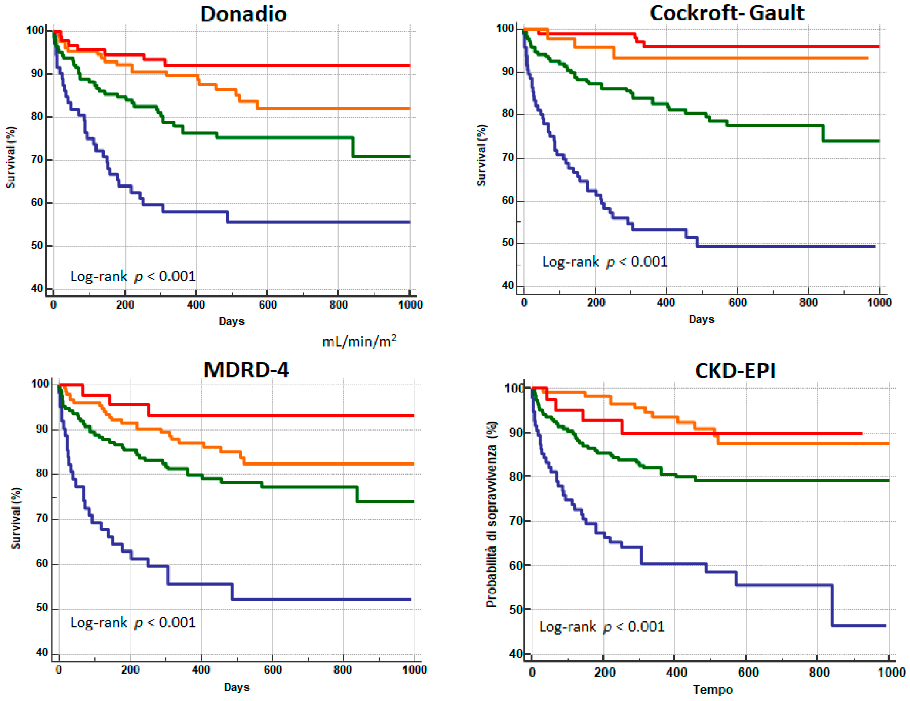 Biomedicines 09 01307 g002