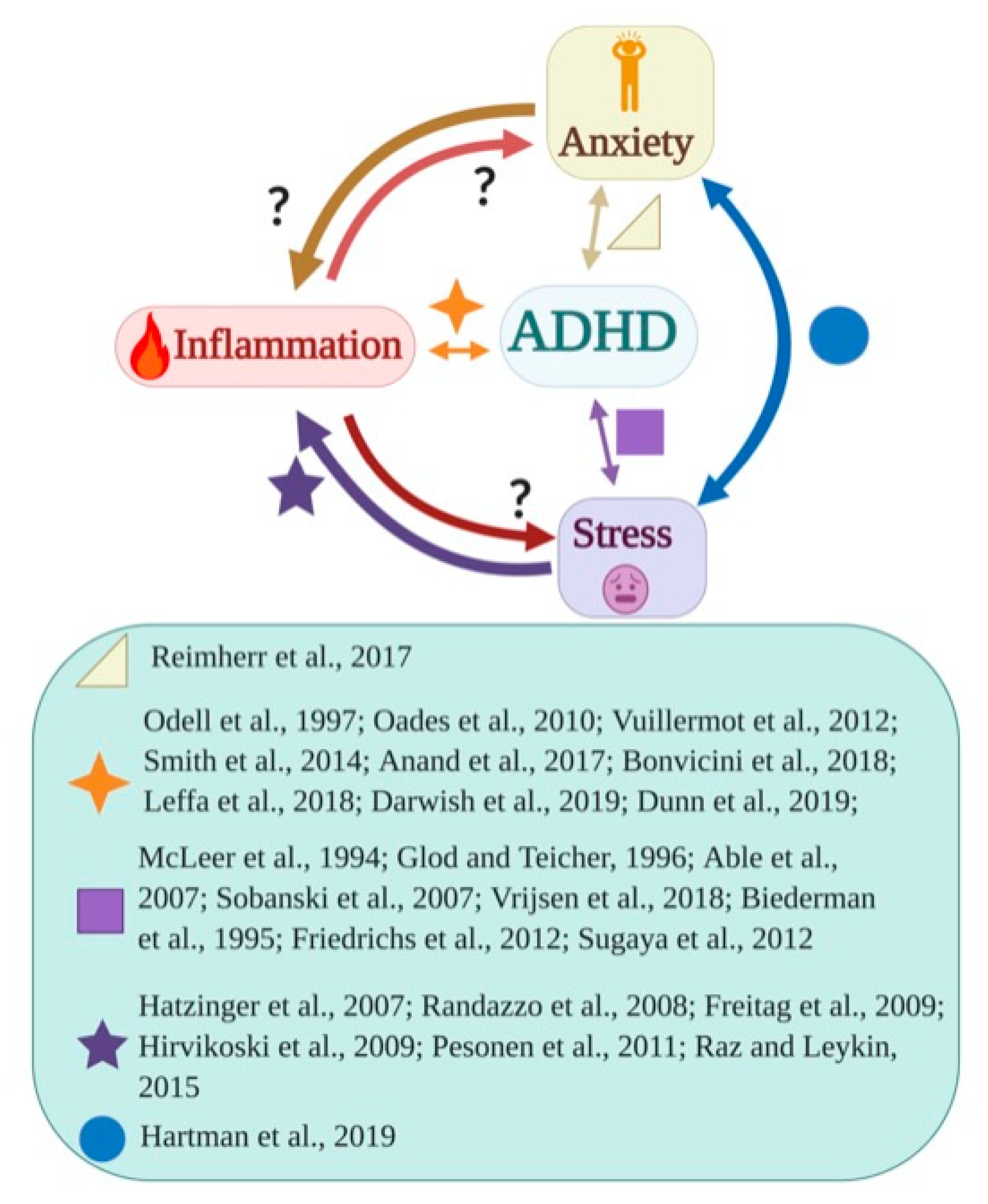 Biomedicines 09 01313 g001 Biomedicines 09 01313 g001