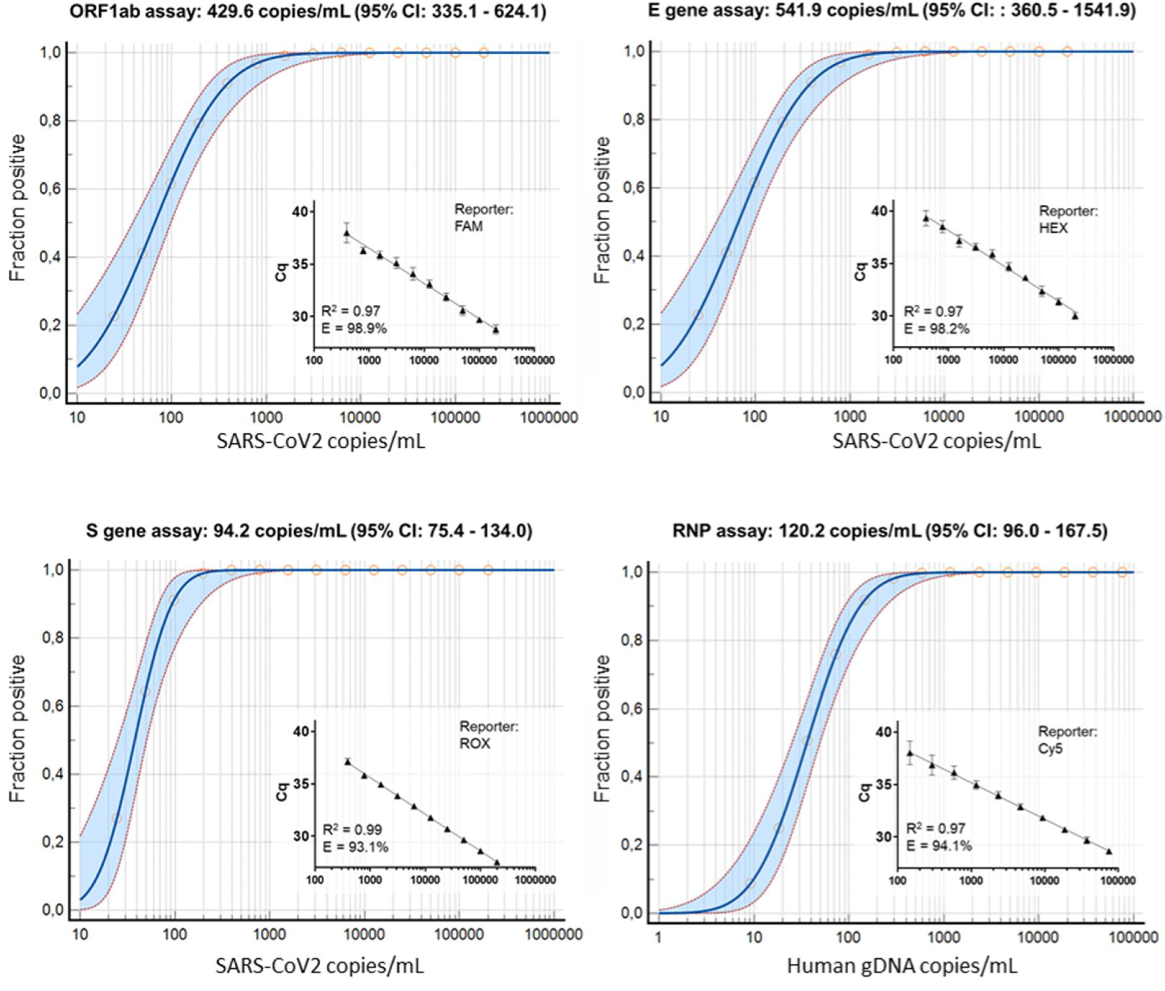Biomedicines 09 01314 g002 550