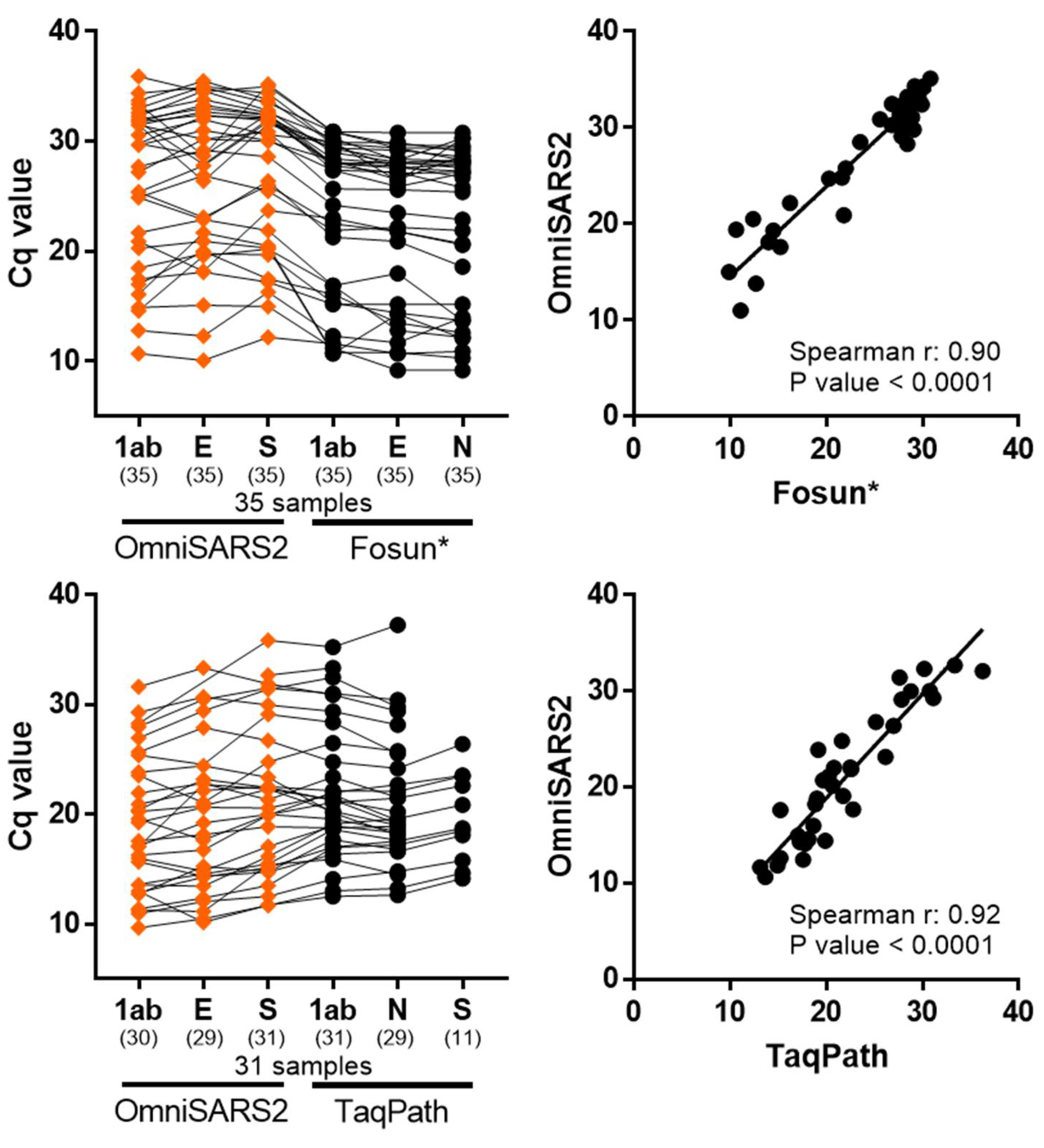 Biomedicines 09 01314 g003 550