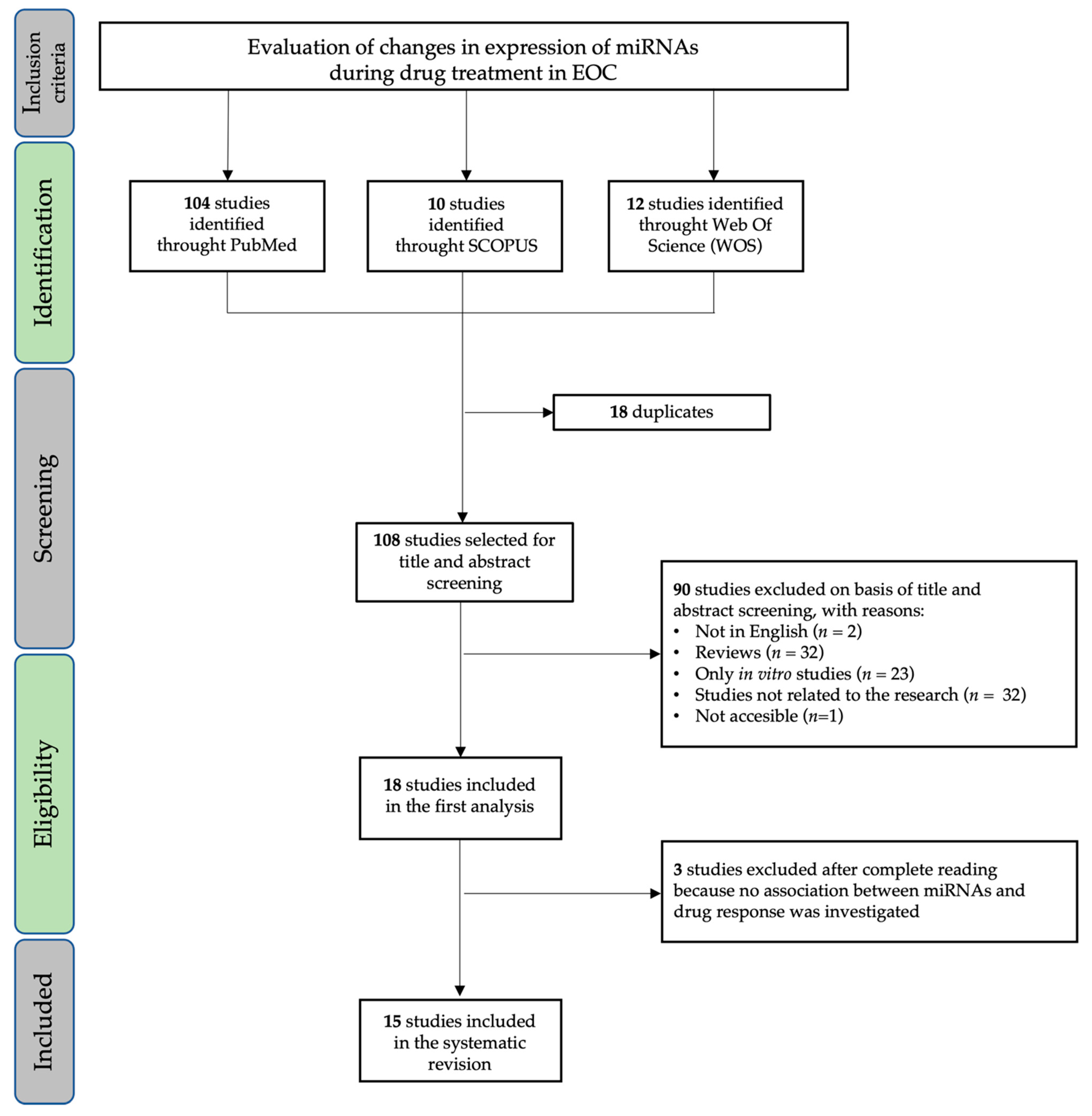 Biomedicines 09 01316 g001