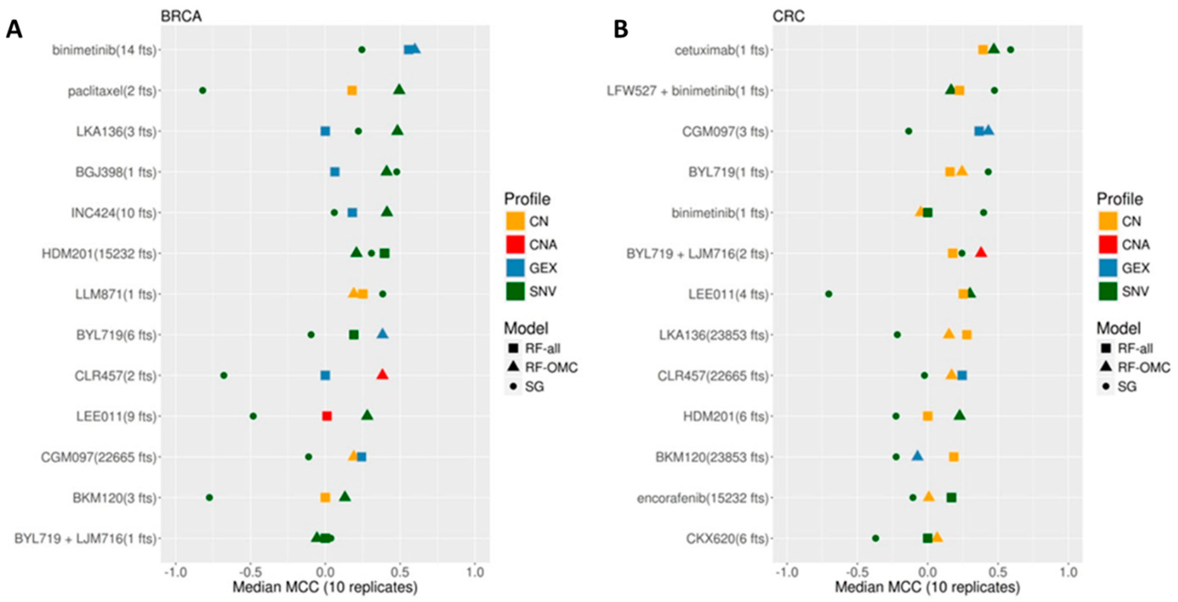Biomedicines 09 01319 g002