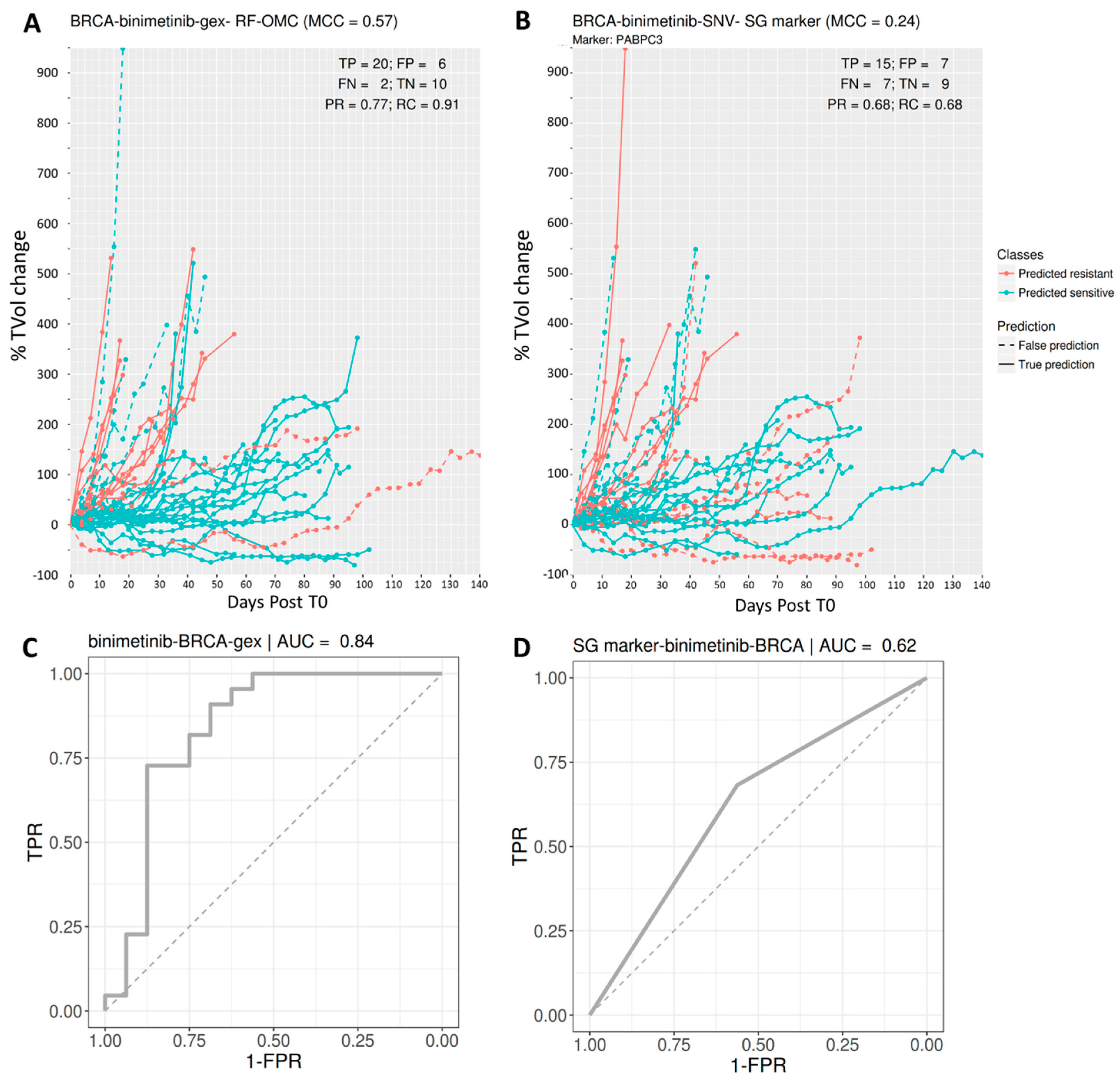 Biomedicines 09 01319 g003