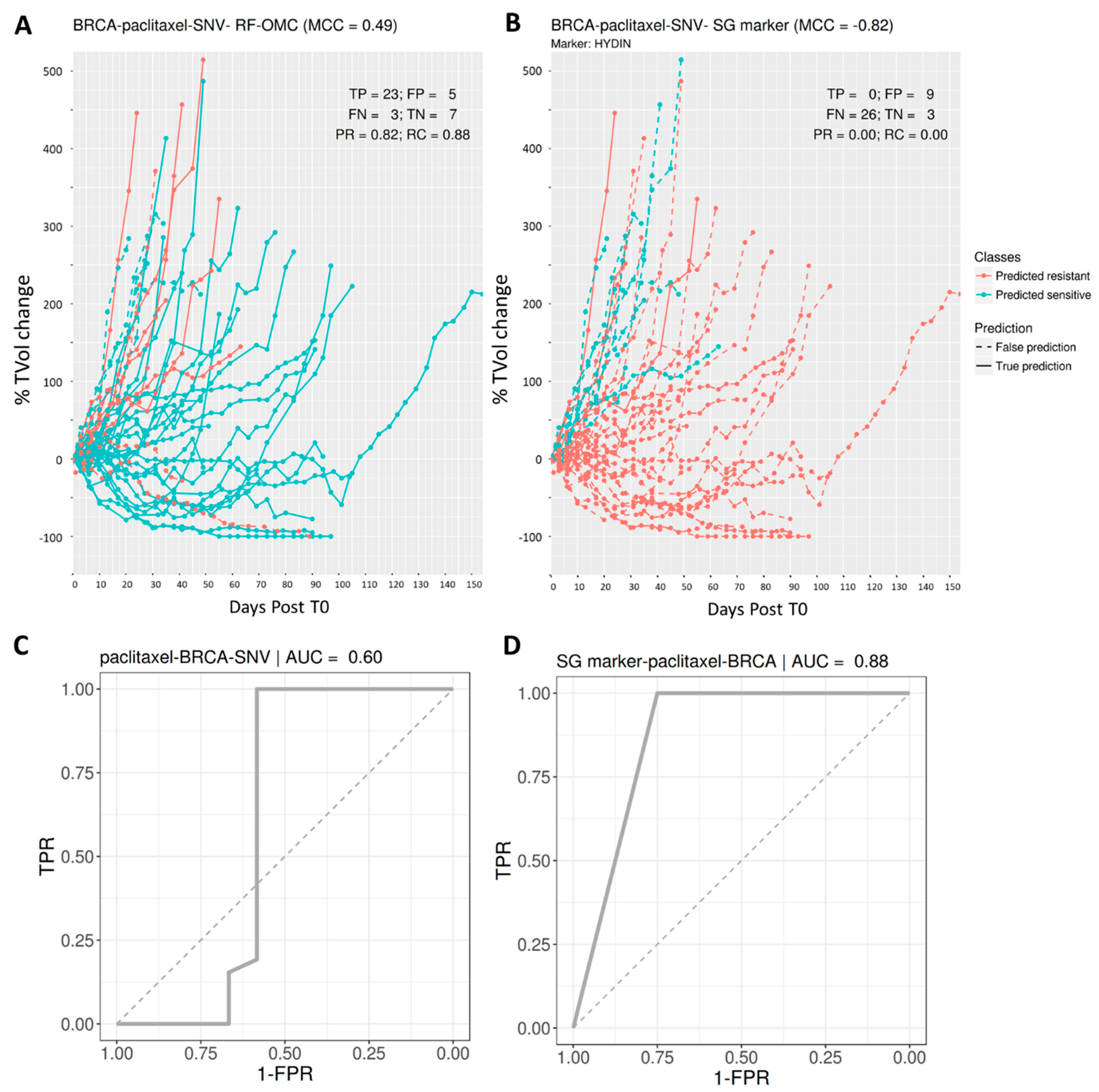 Biomedicines 09 01319 g004