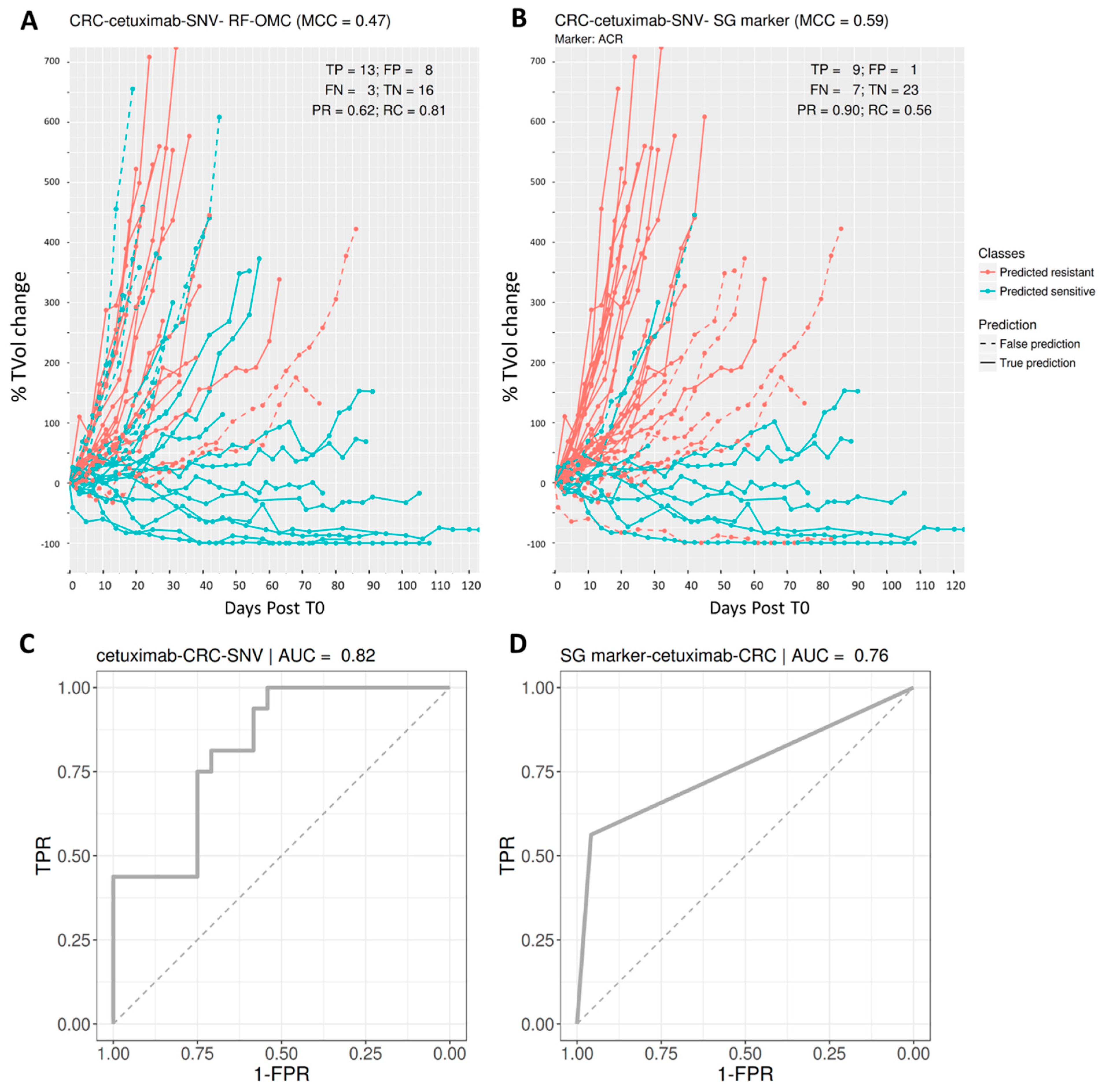 Biomedicines 09 01319 g005