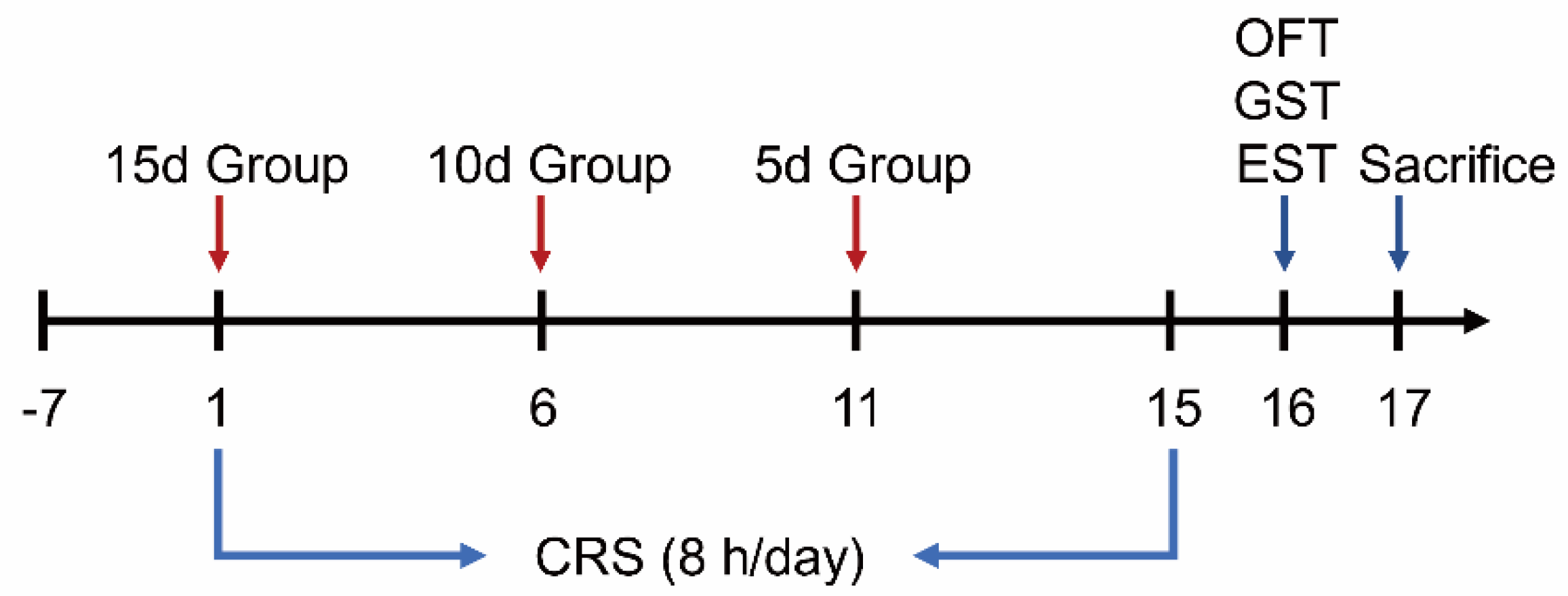 Biomedicines 09 01321 g001 550