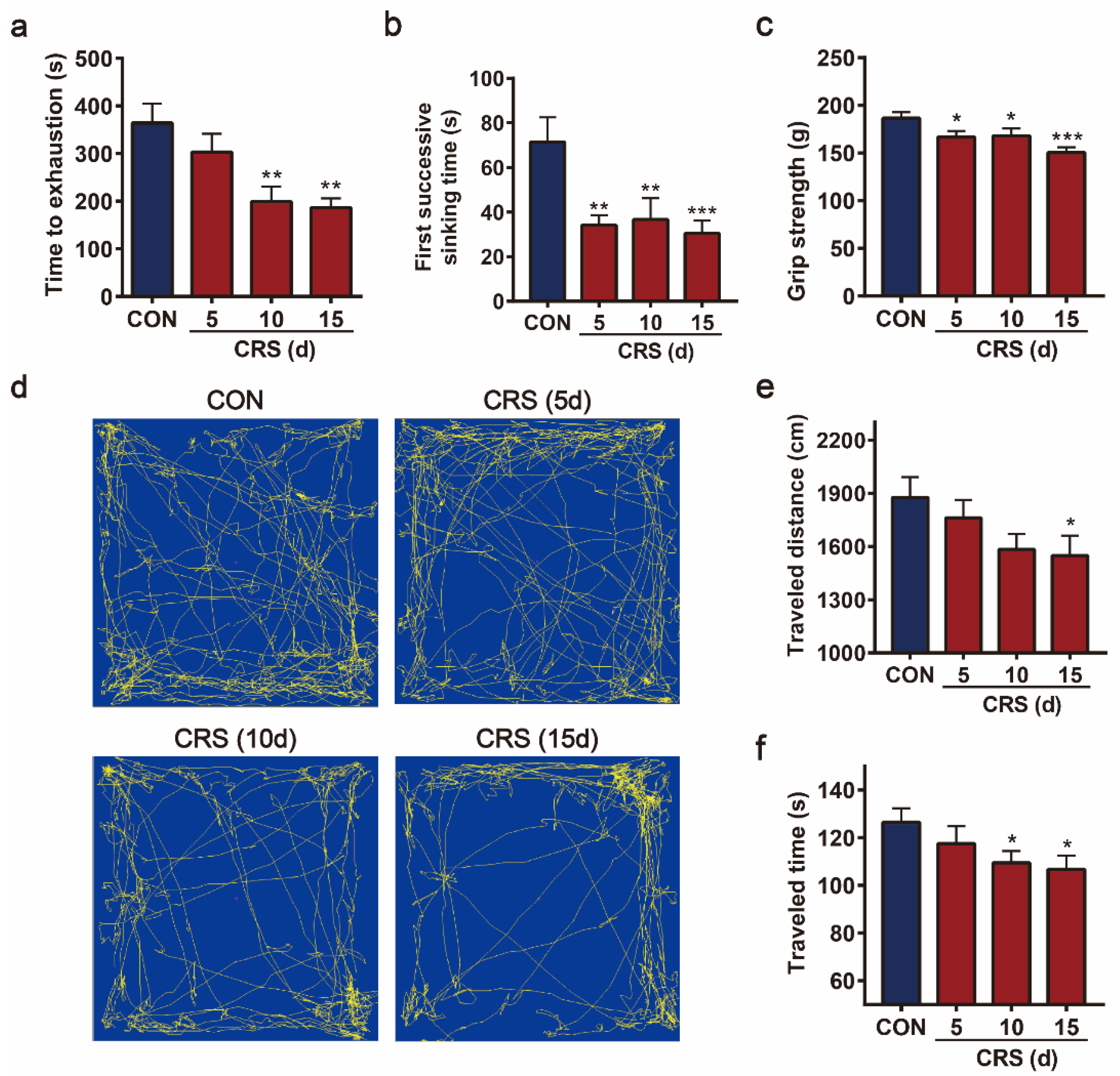 Biomedicines 09 01321 g002 550