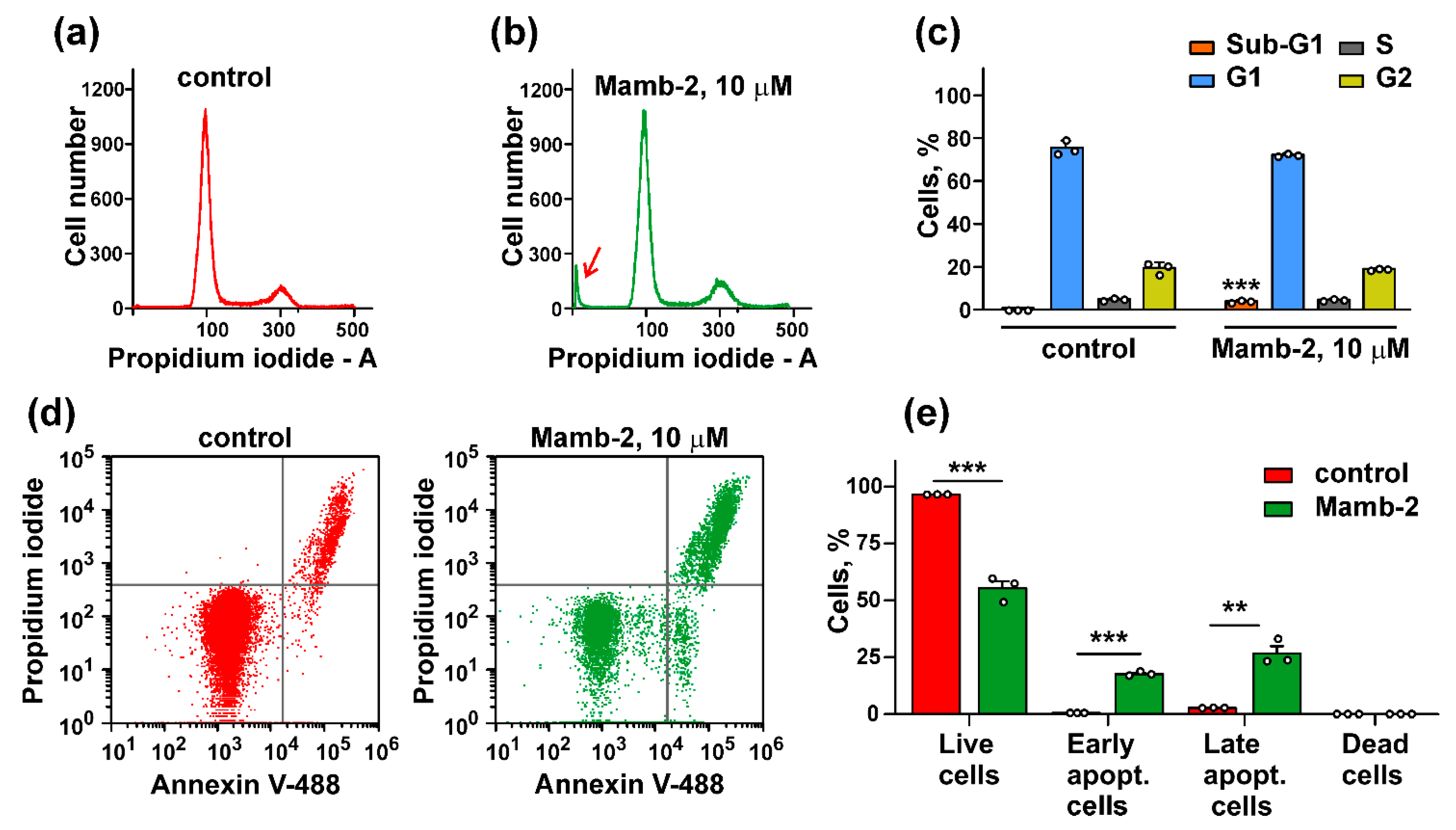 Biomedicines 09 01324 g007 Biomedicines 09 01324 g007