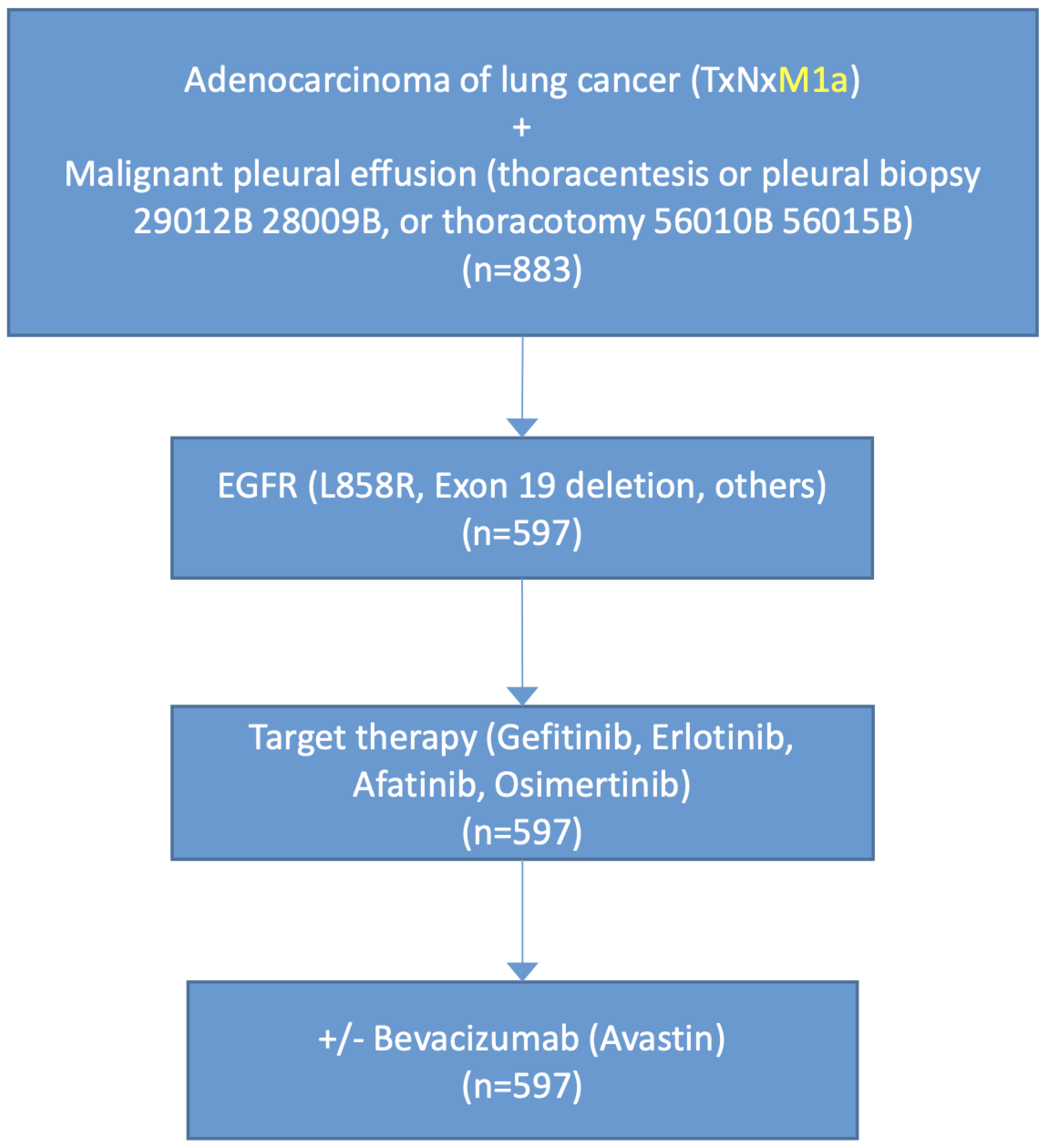 Biomedicines 09 01327 g001