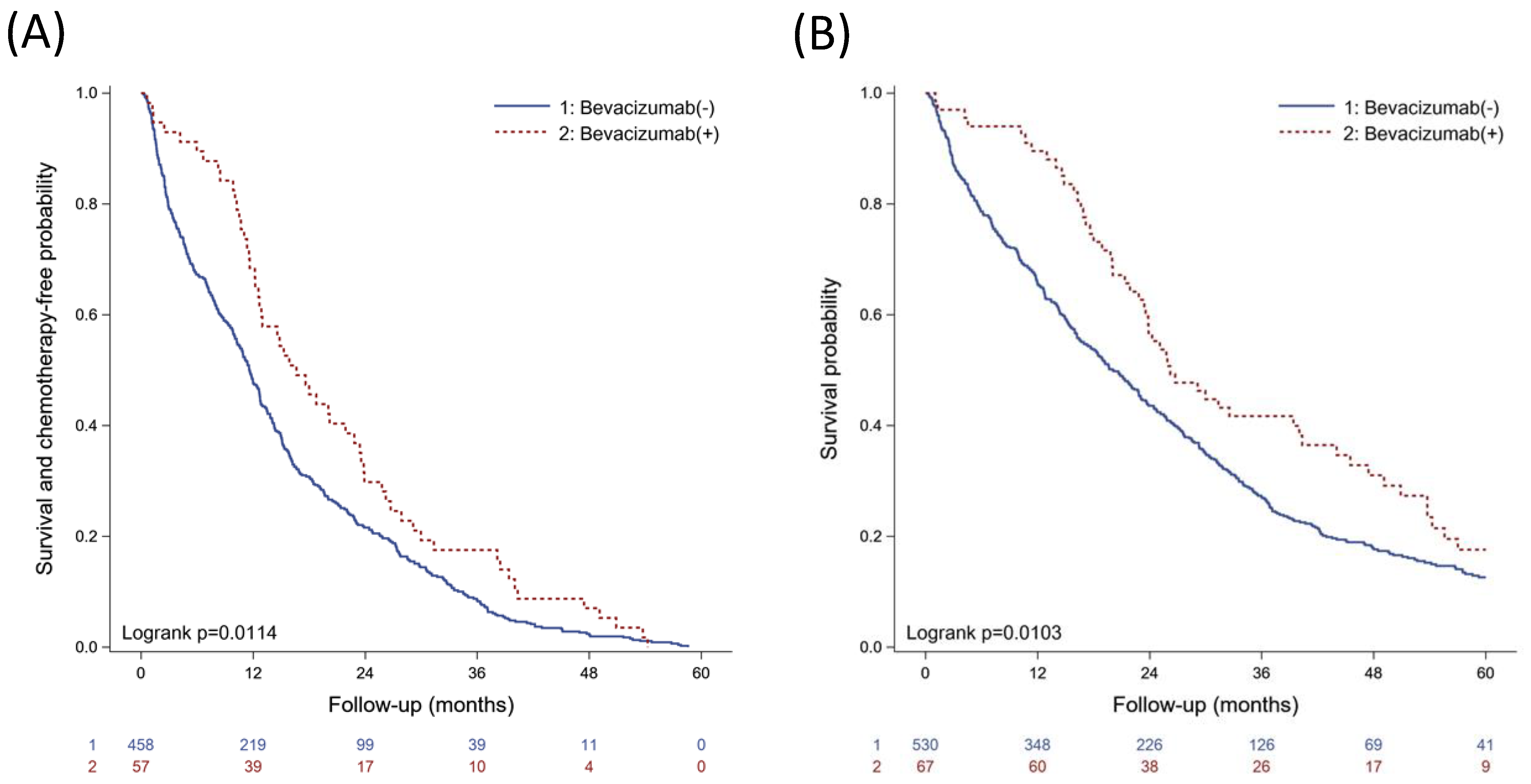 Biomedicines 09 01327 g002