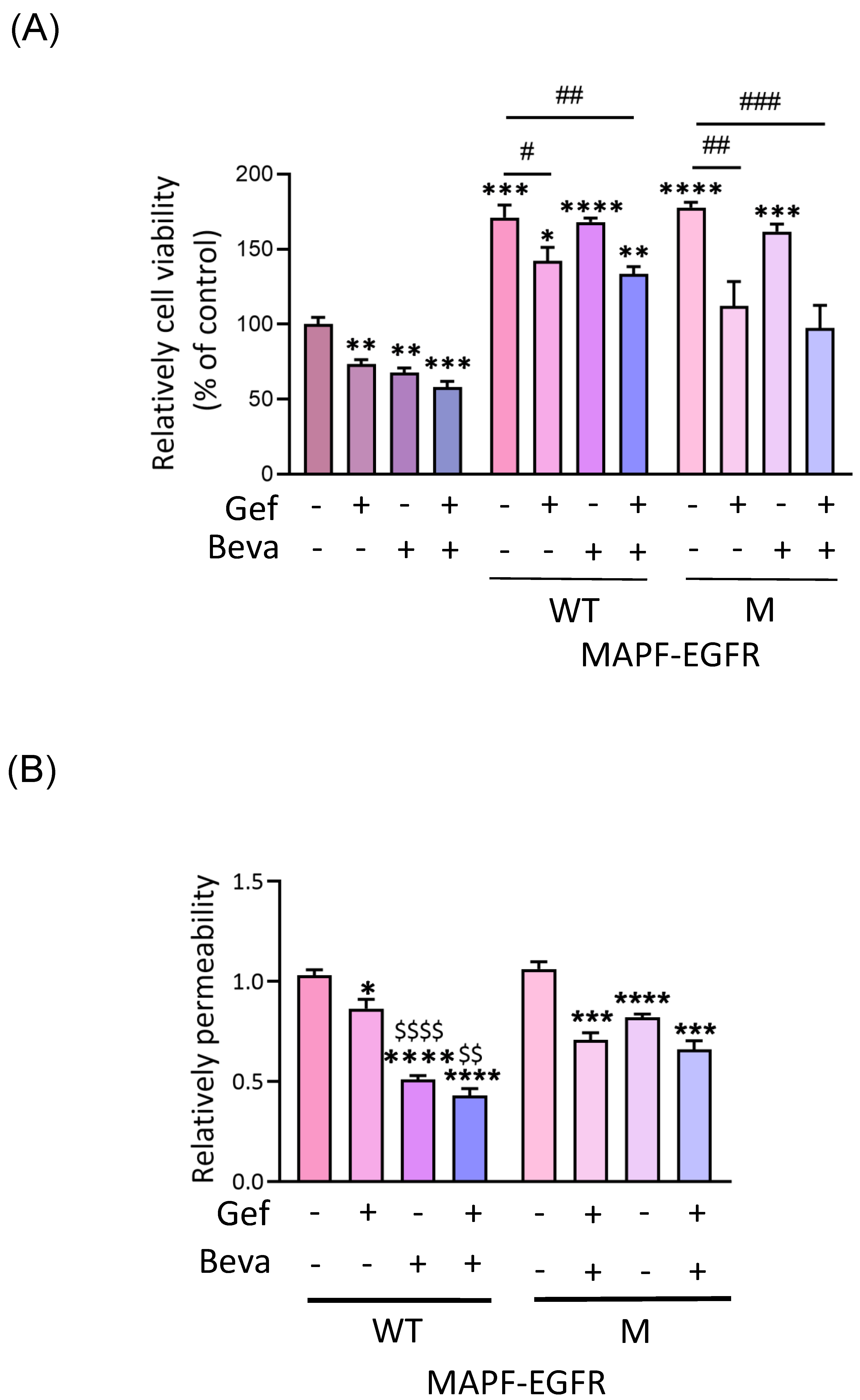 Biomedicines 09 01327 g005