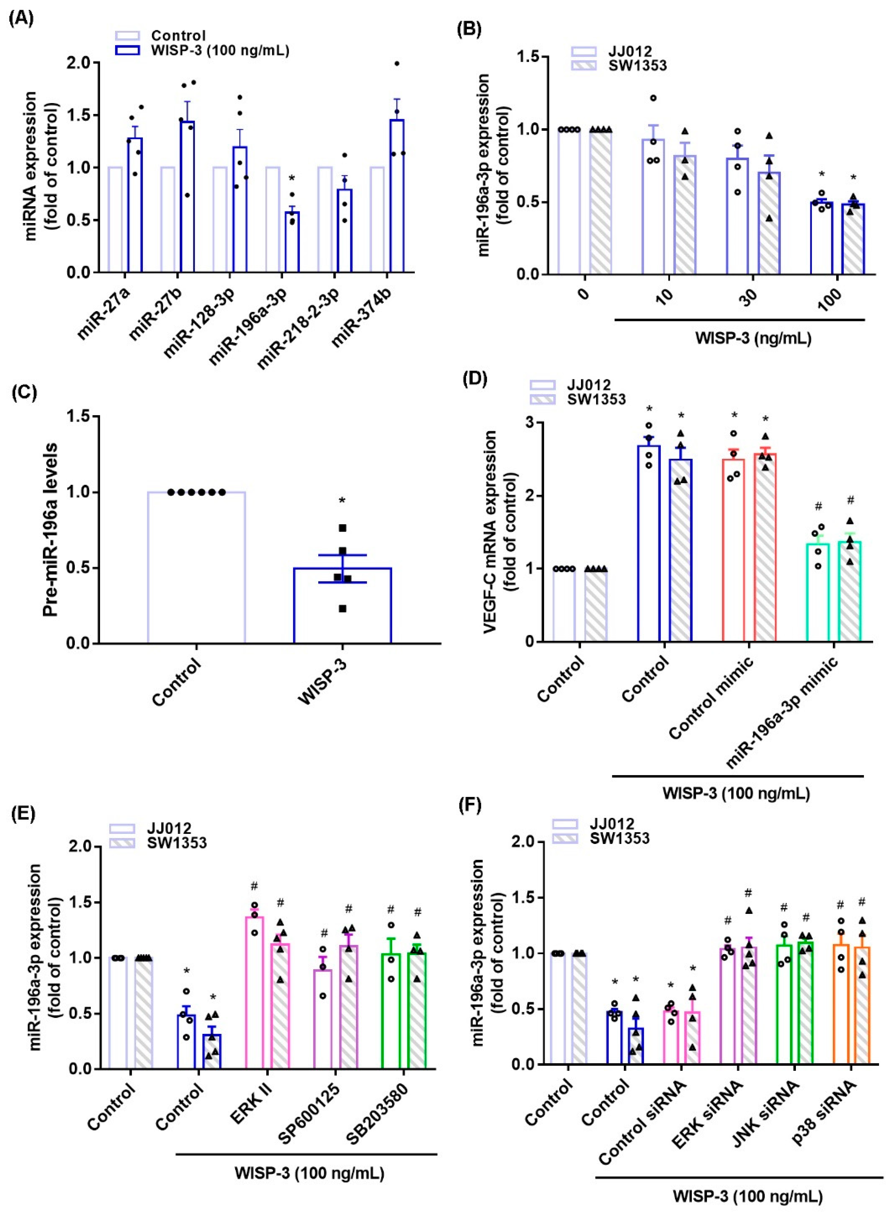 Biomedicines 09 01330 g005