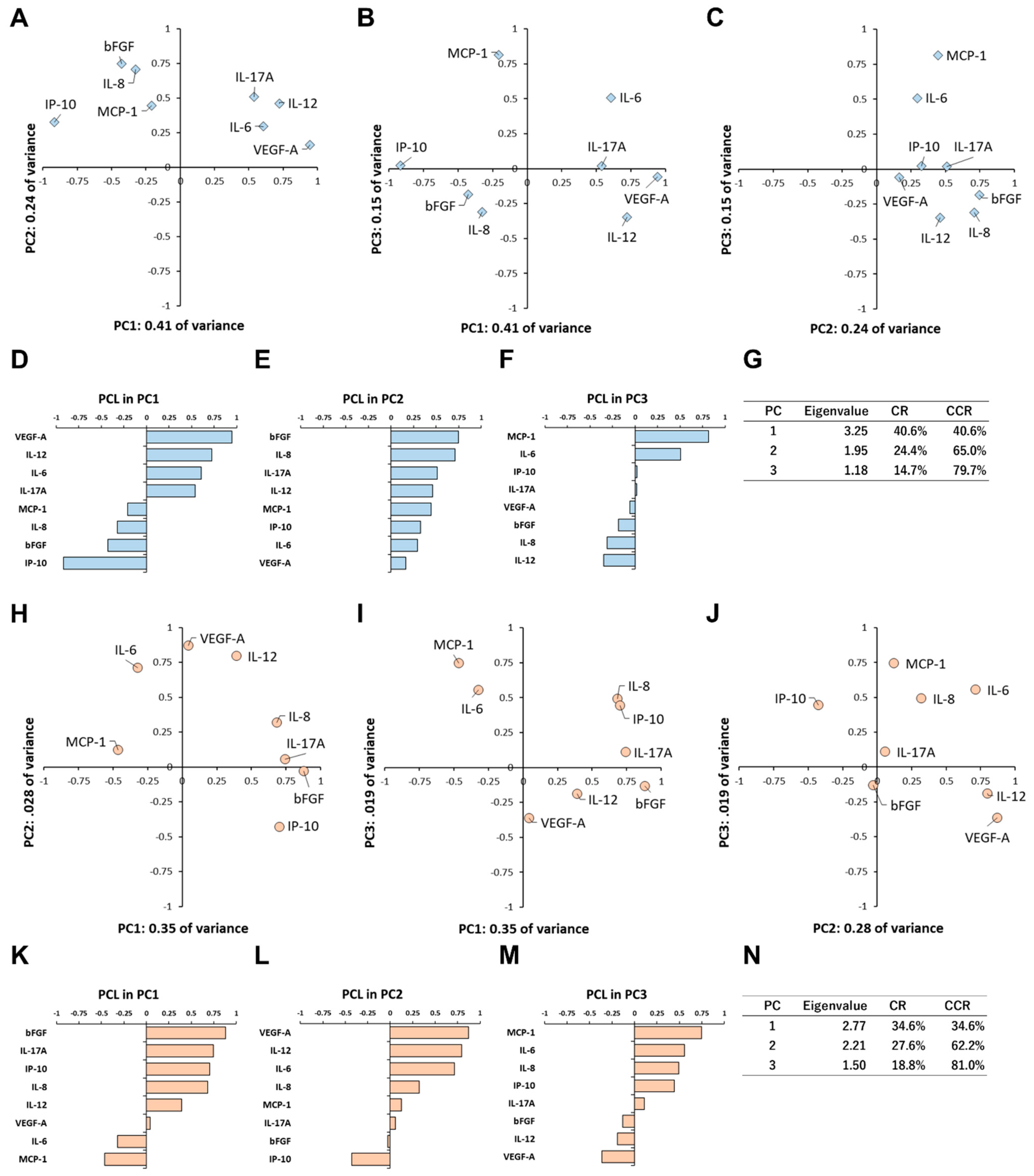Biomedicines 09 01333 g003 Biomedicines 09 01333 g003