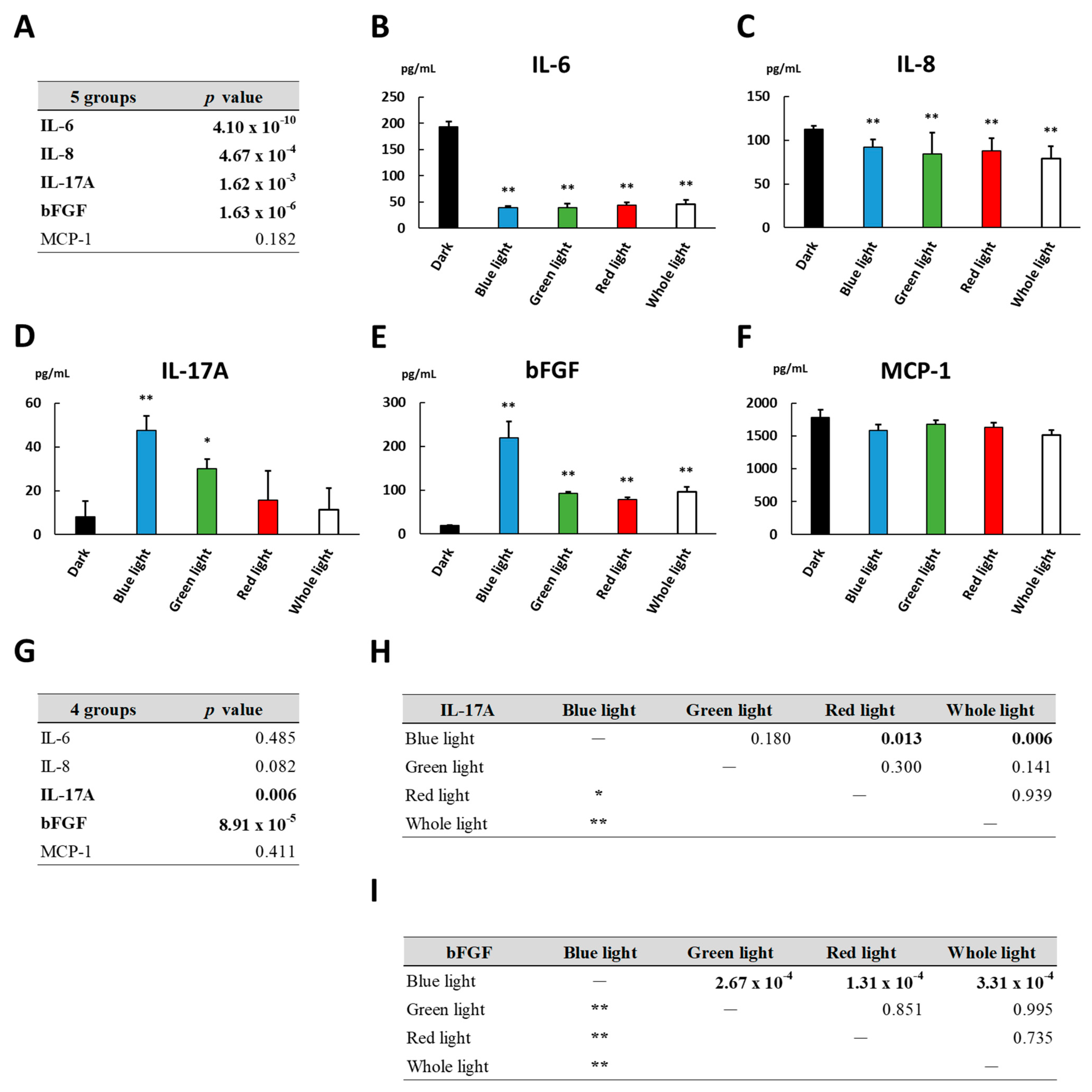 Biomedicines 09 01333 g005 Biomedicines 09 01333 g005