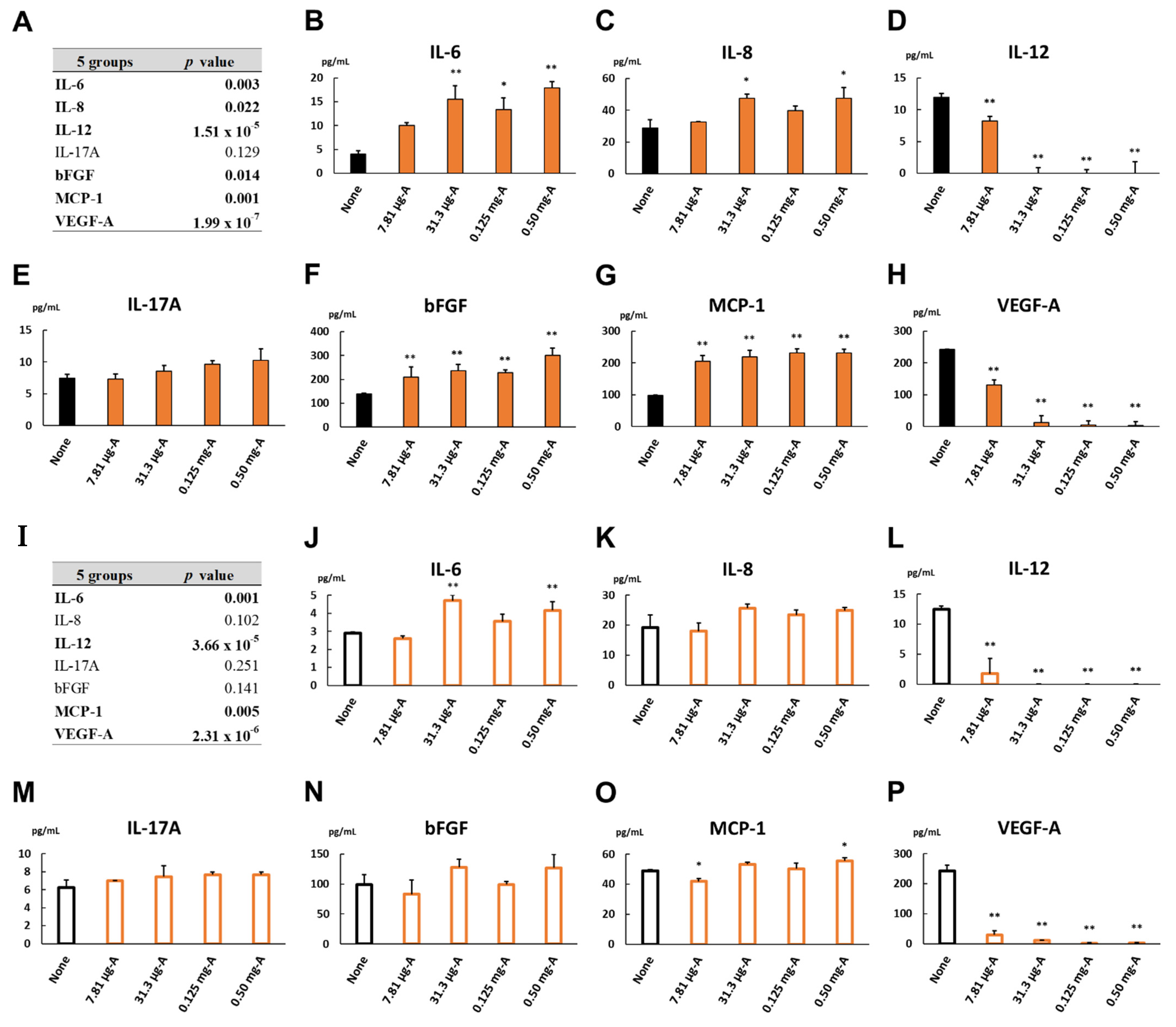 Biomedicines 09 01333 g006 Biomedicines 09 01333 g006