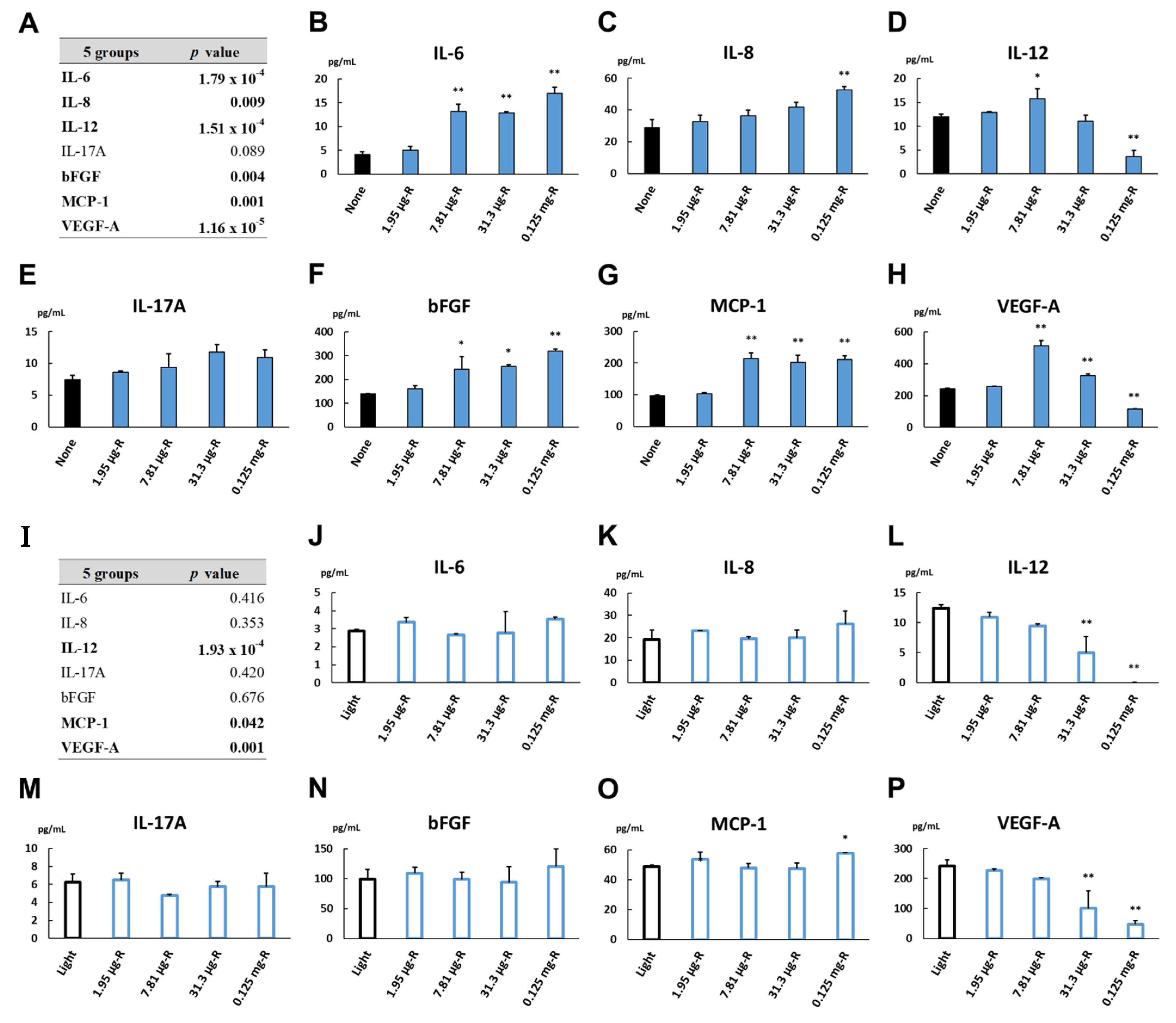 Biomedicines 09 01333 g007 Biomedicines 09 01333 g007