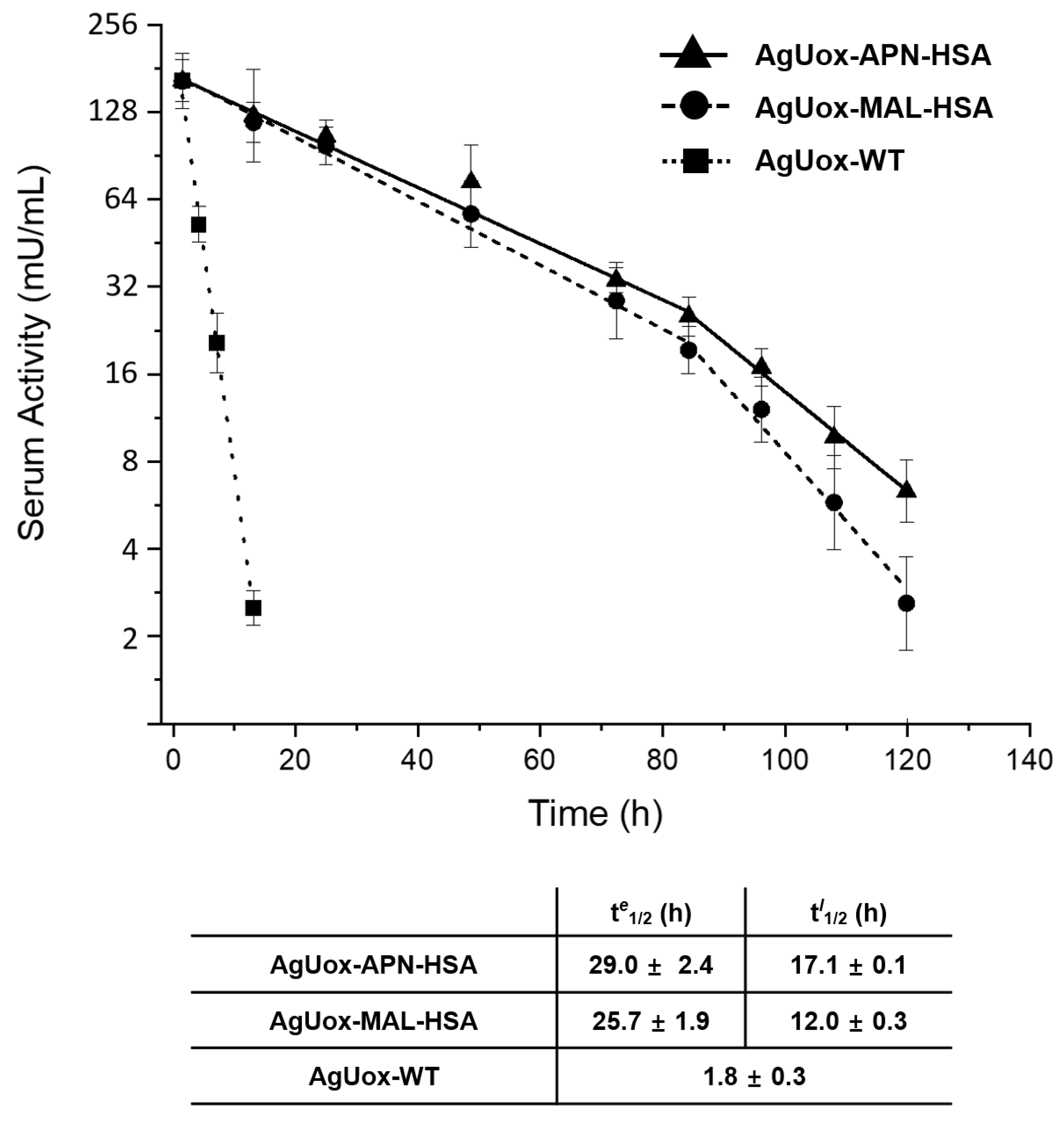 Biomedicines 09 01334 g008