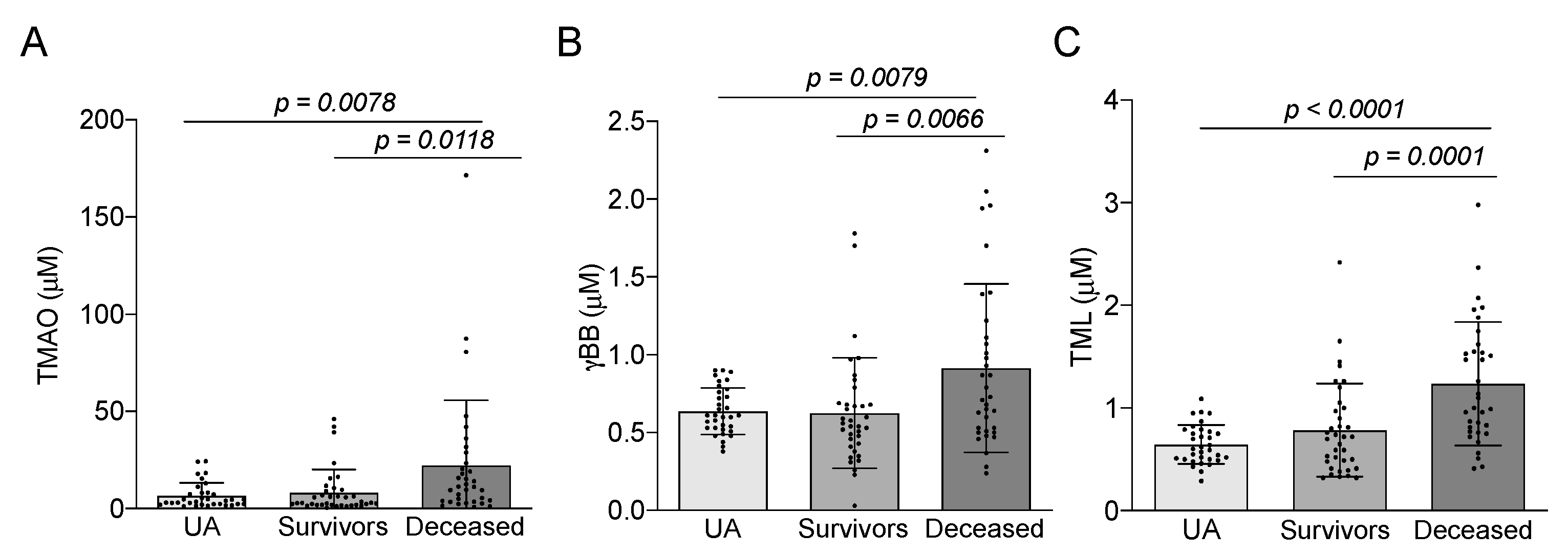 Biomedicines 09 01336 g002 550