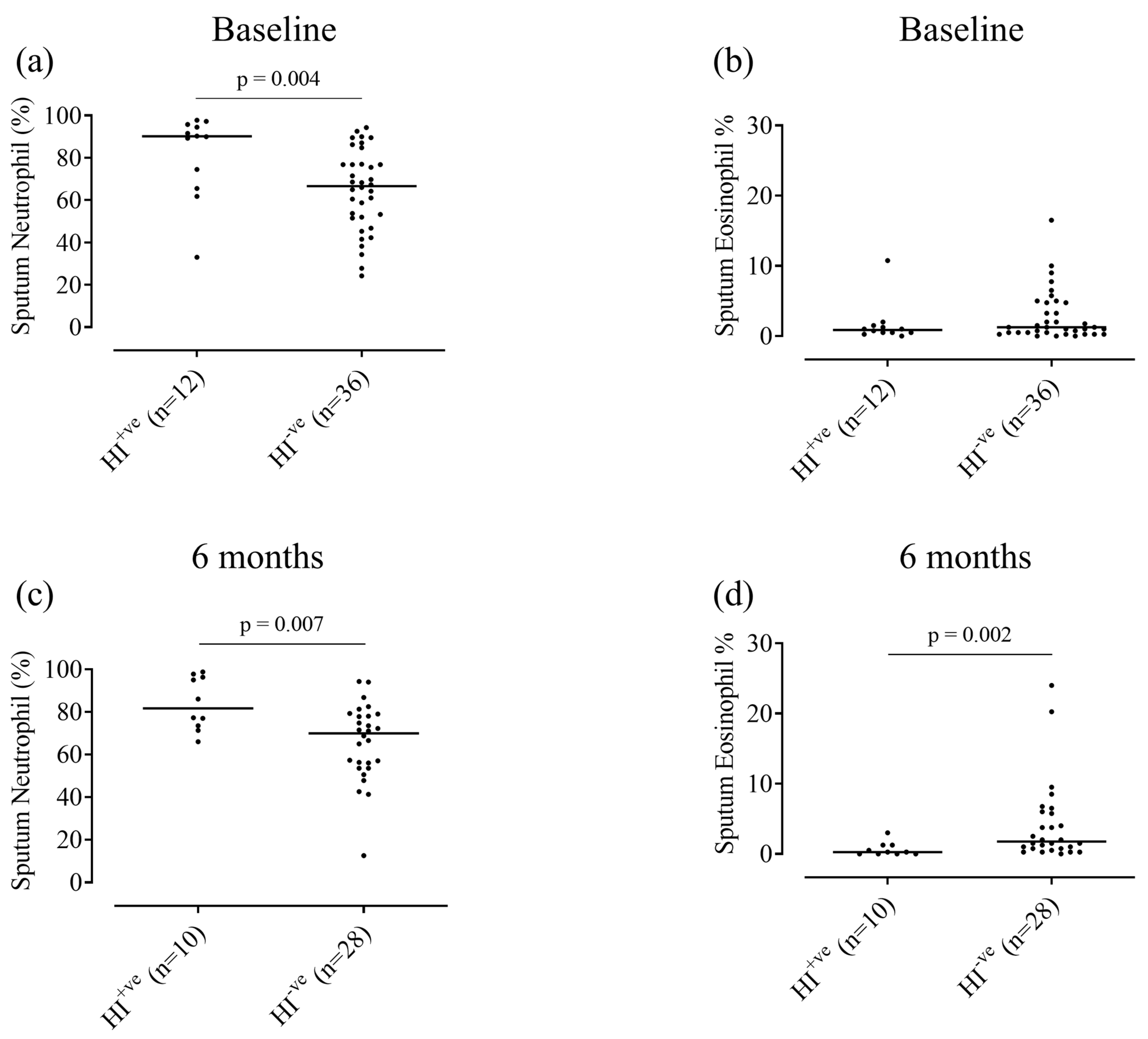 Biomedicines 09 01337 g003 Biomedicines 09 01337 g003