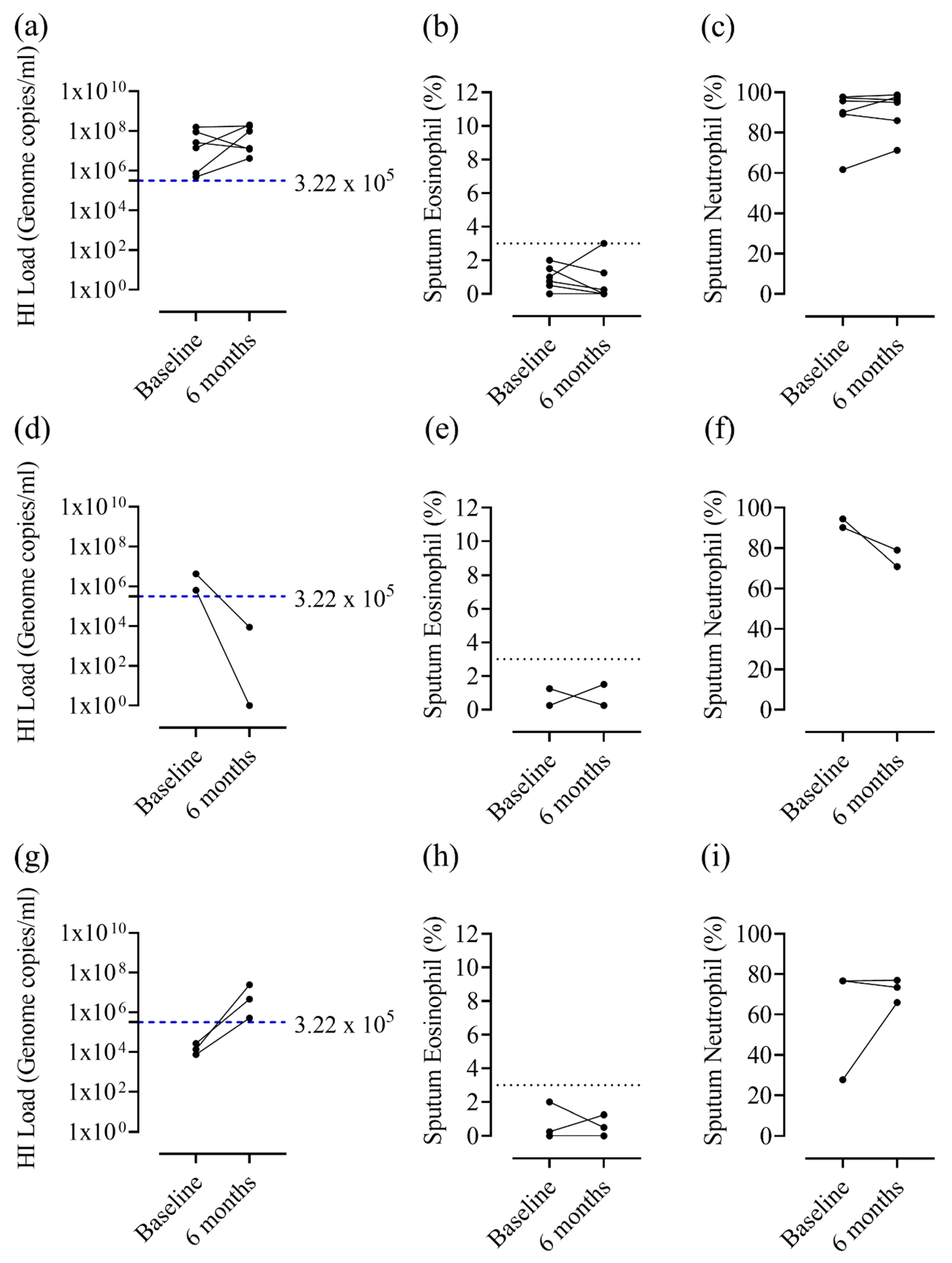 Biomedicines 09 01337 g004 Biomedicines 09 01337 g004