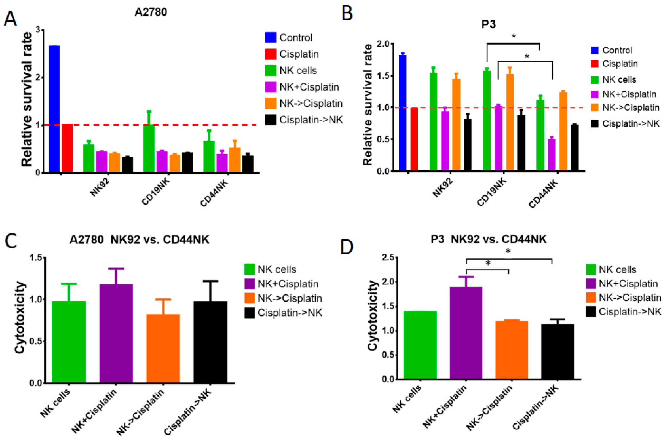 Biomedicines 09 01339 g005
