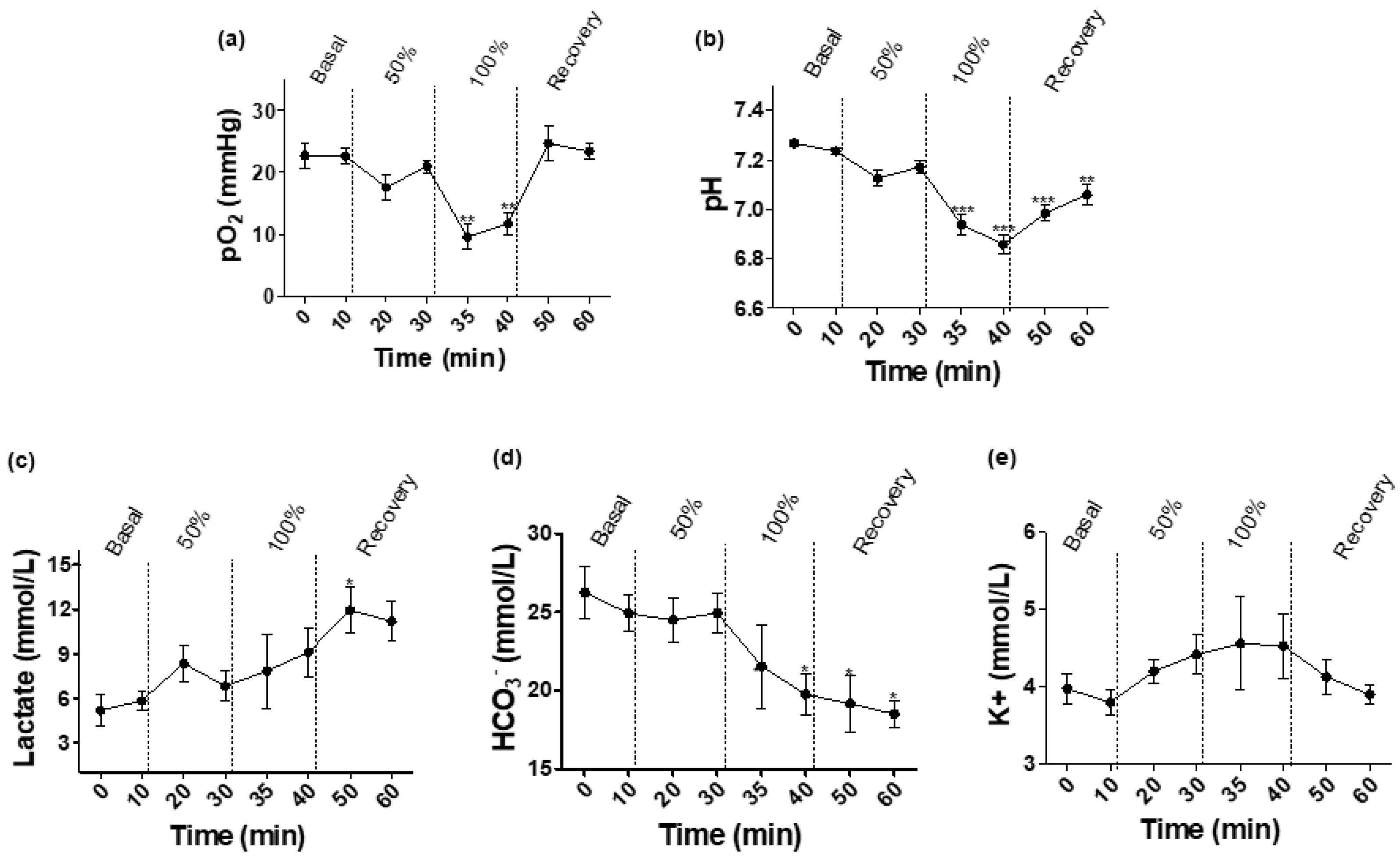 Biomedicines 09 01344 g002 550