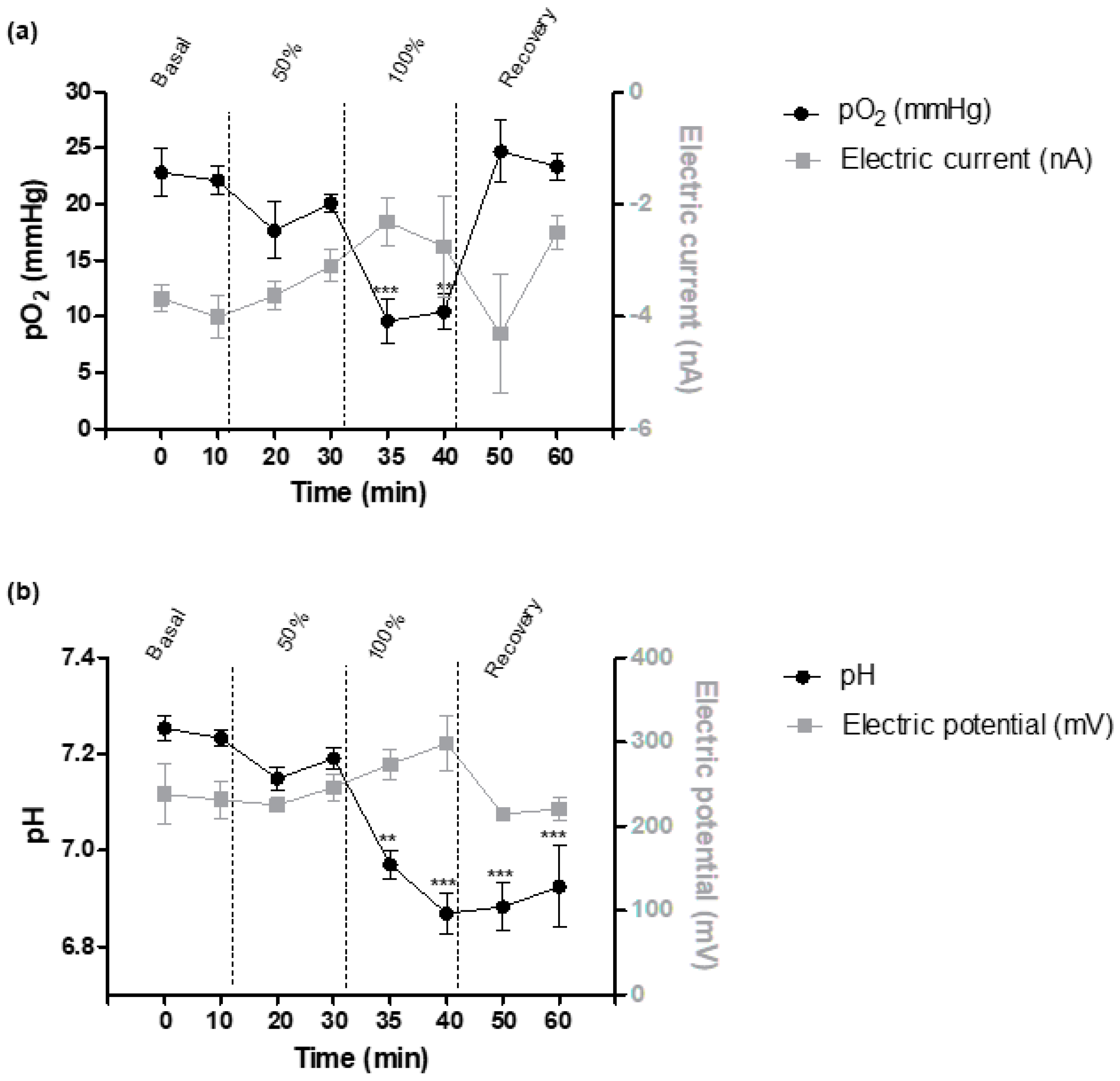 Biomedicines 09 01344 g003 550