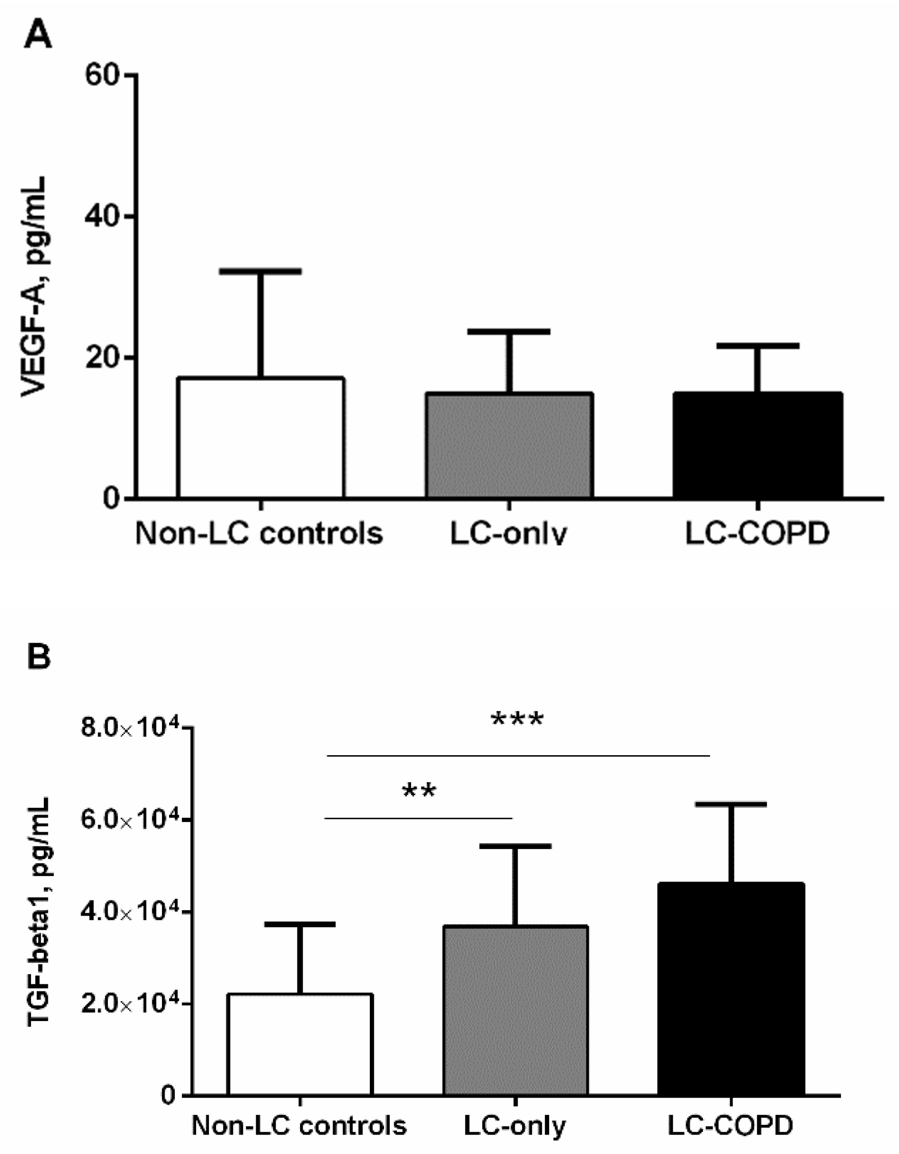 Biomedicines 09 01347 g005 550
