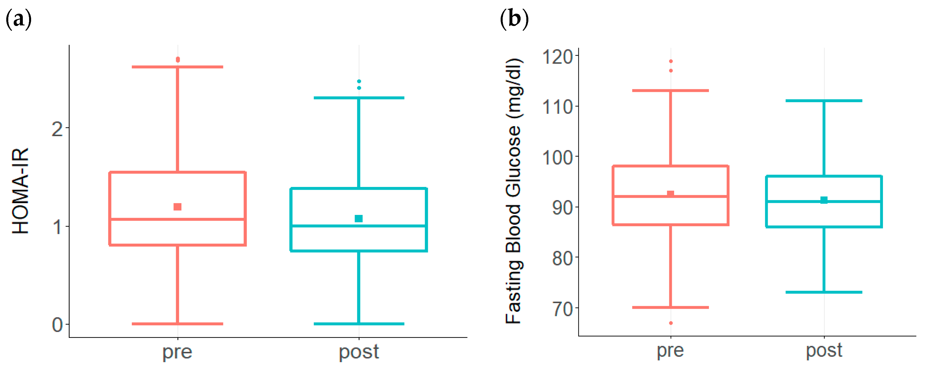 Biomedicines 09 01348 g002