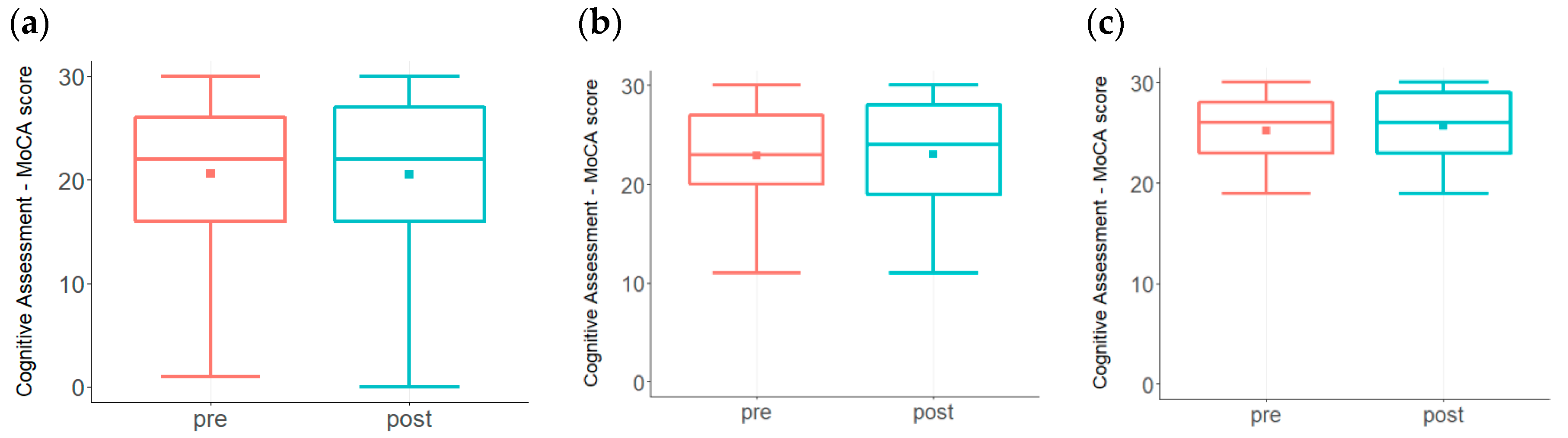 Biomedicines 09 01348 g003