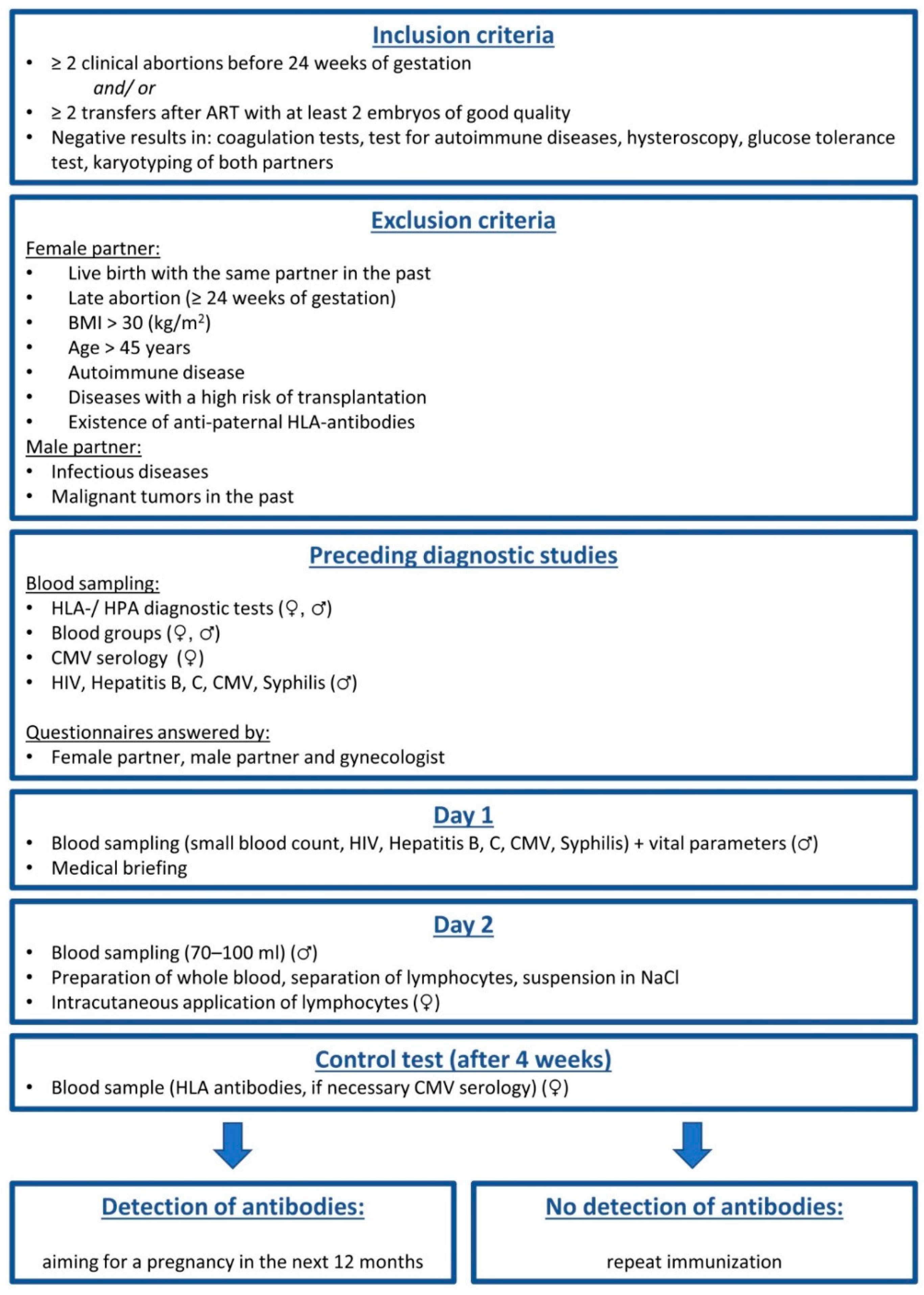 Biomedicines 09 01350 g001 550