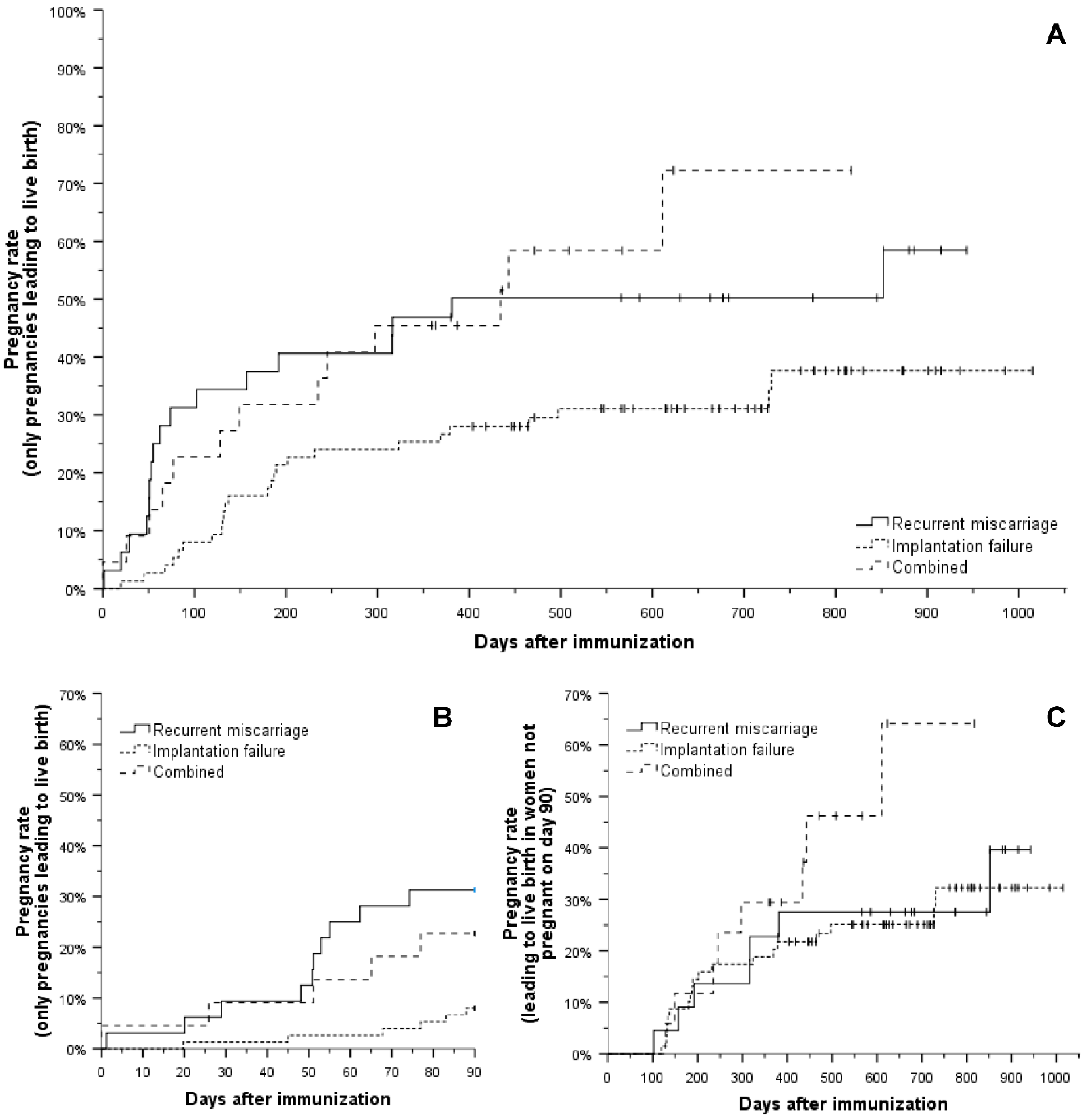 Biomedicines 09 01350 g002 550