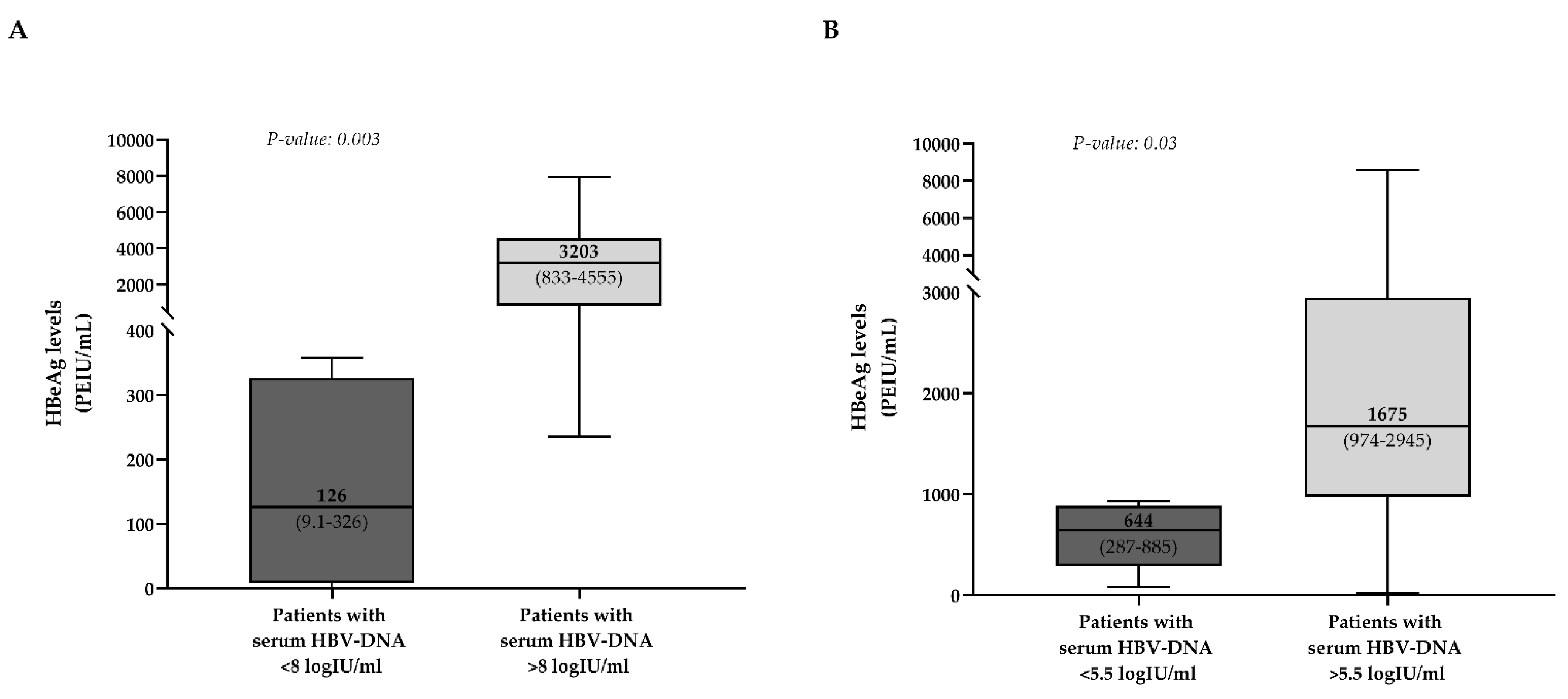 Biomedicines 09 01352 g002 Biomedicines 09 01352 g002