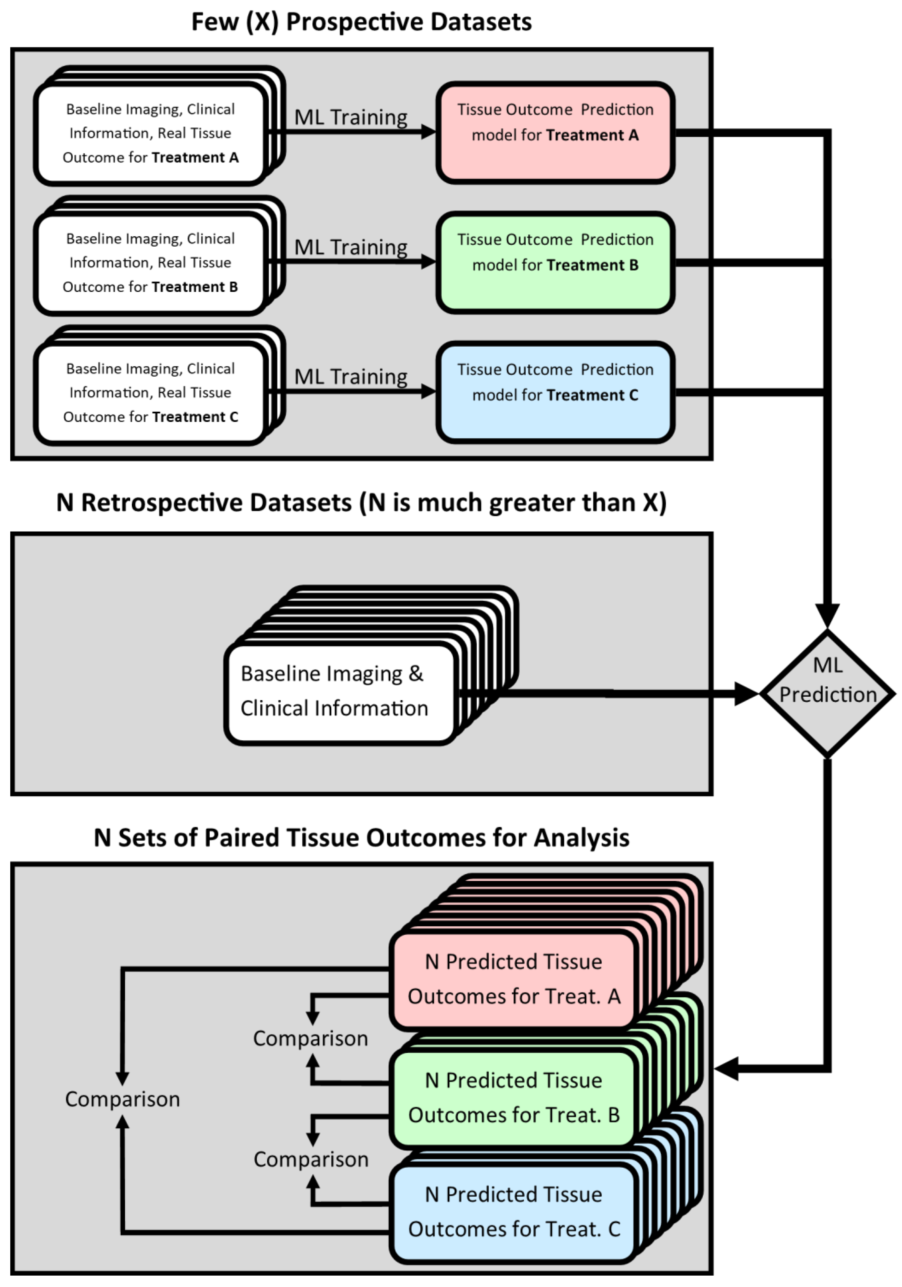Biomedicines 09 01357 g001