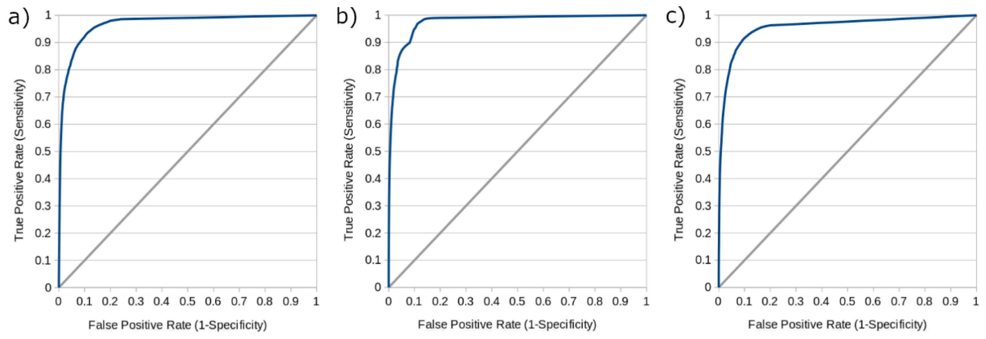 Biomedicines 09 01357 g004