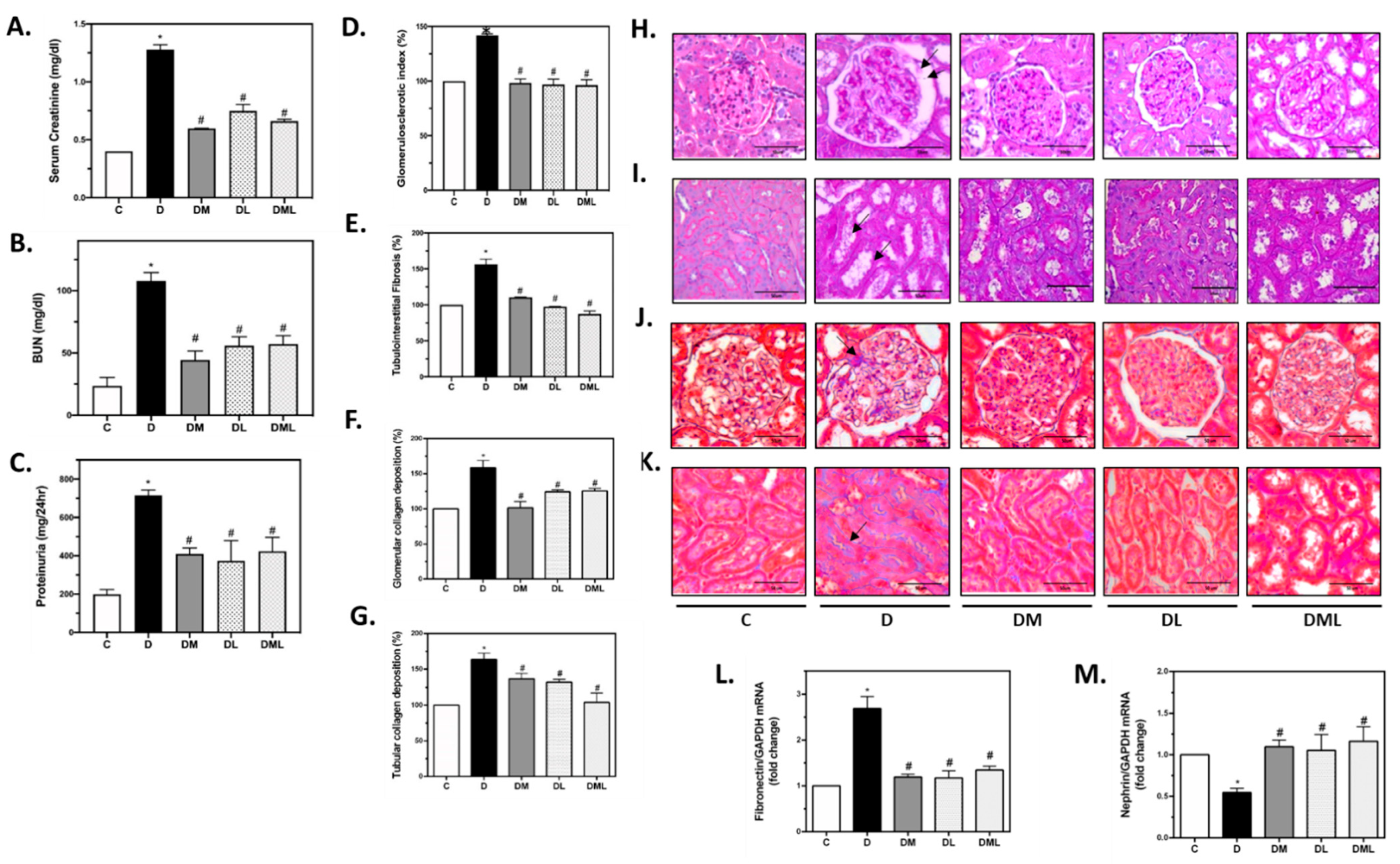 Biomedicines 09 01360 g001 550