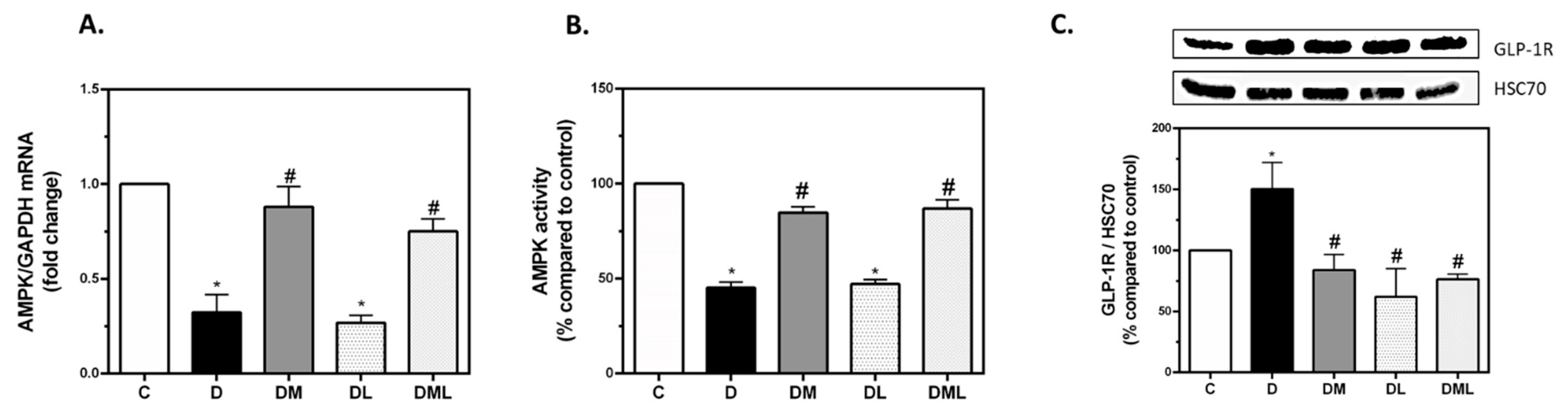 Biomedicines 09 01360 g002 550