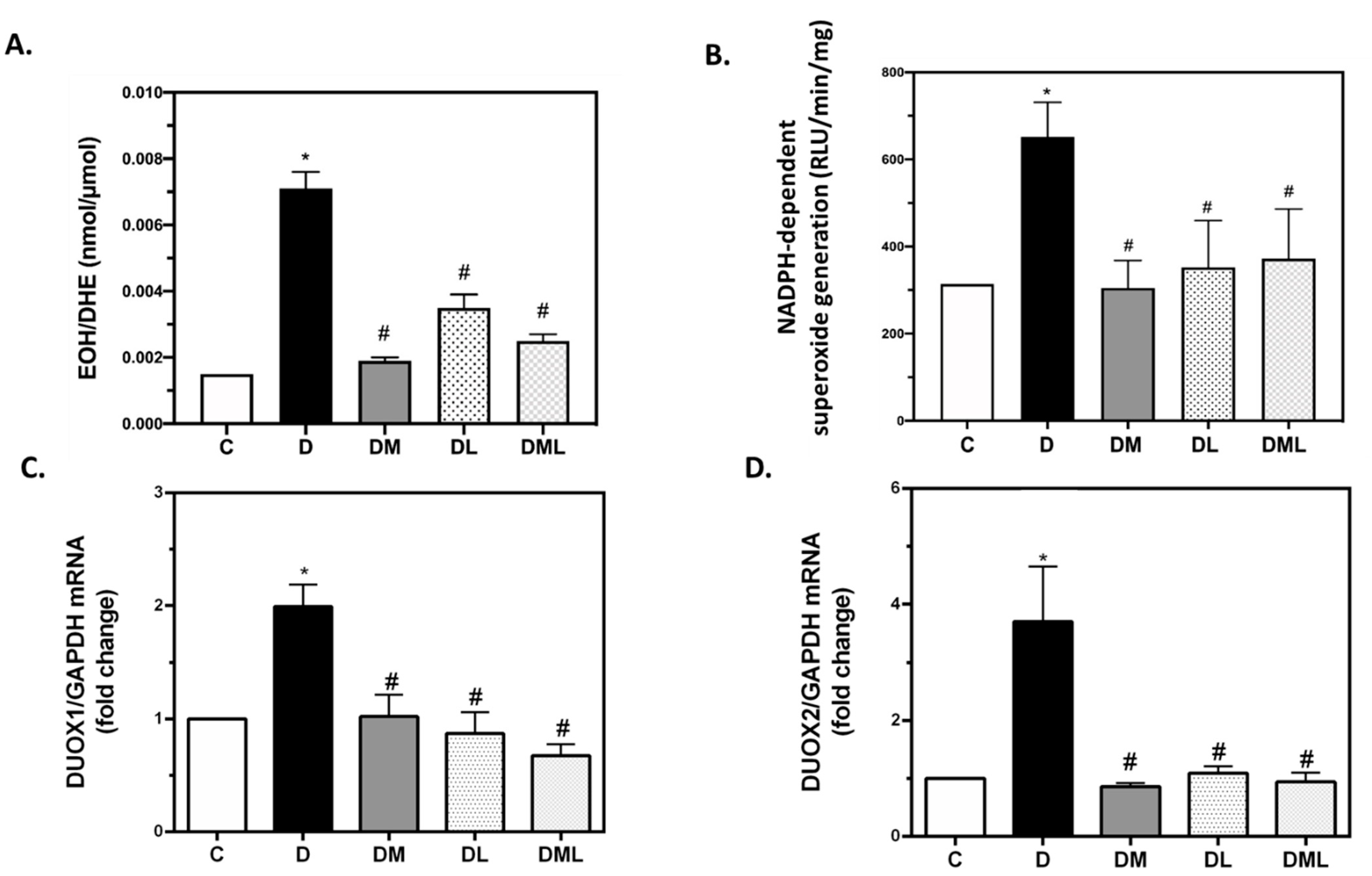 Biomedicines 09 01360 g003 550