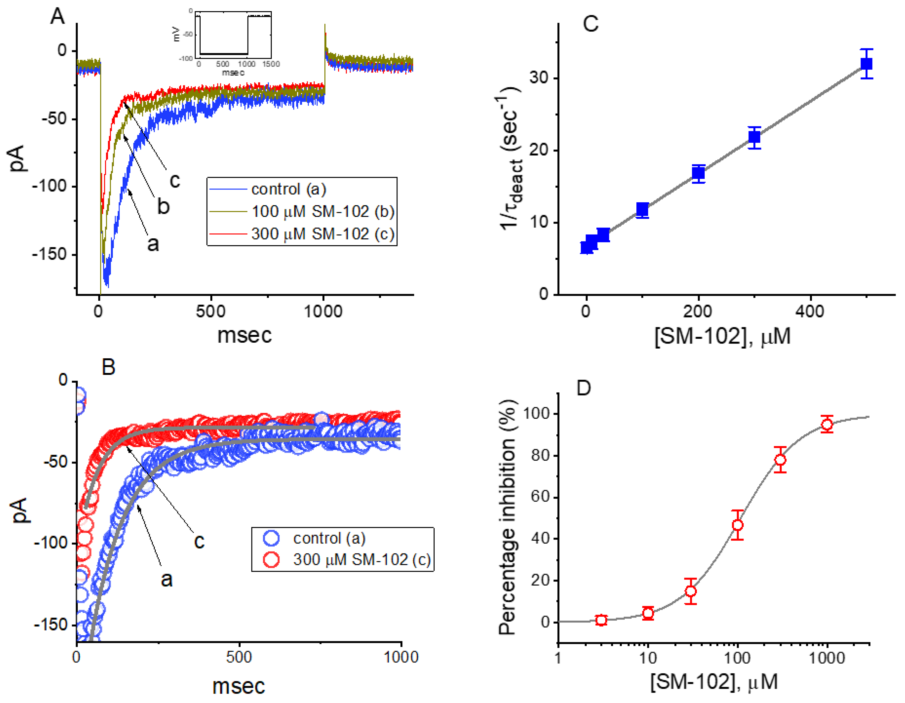 Biomedicines 09 01367 g002 Biomedicines 09 01367 g002